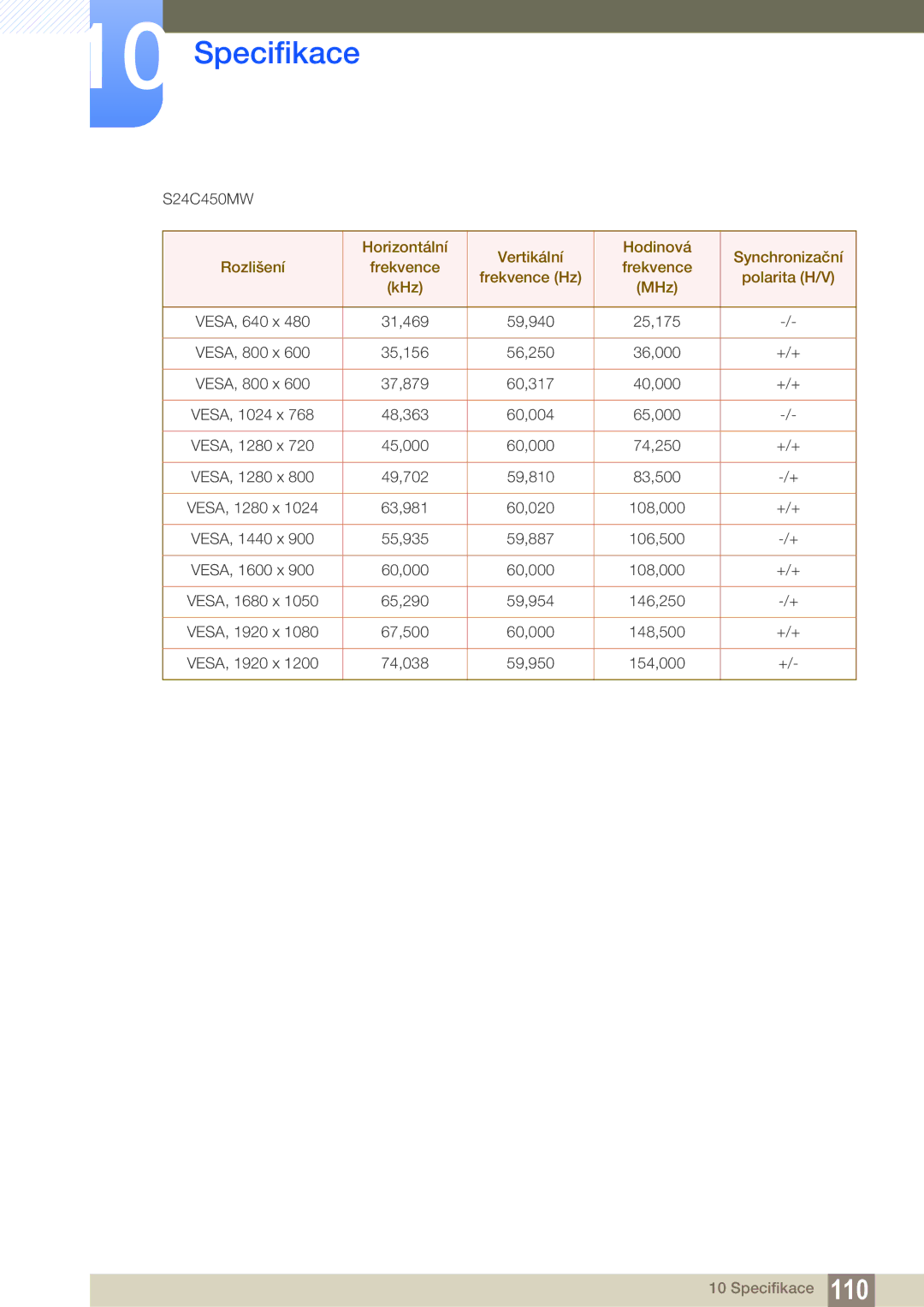 Samsung LS24C45KMW/EN, LS22C45KMSV/EN, LS22C45KMS/EN, LS23C45KMS/EN, LS22C45KBSV/EN, LS22C45KMWV/EN, LS19C45KMR/EN S24C450MW 