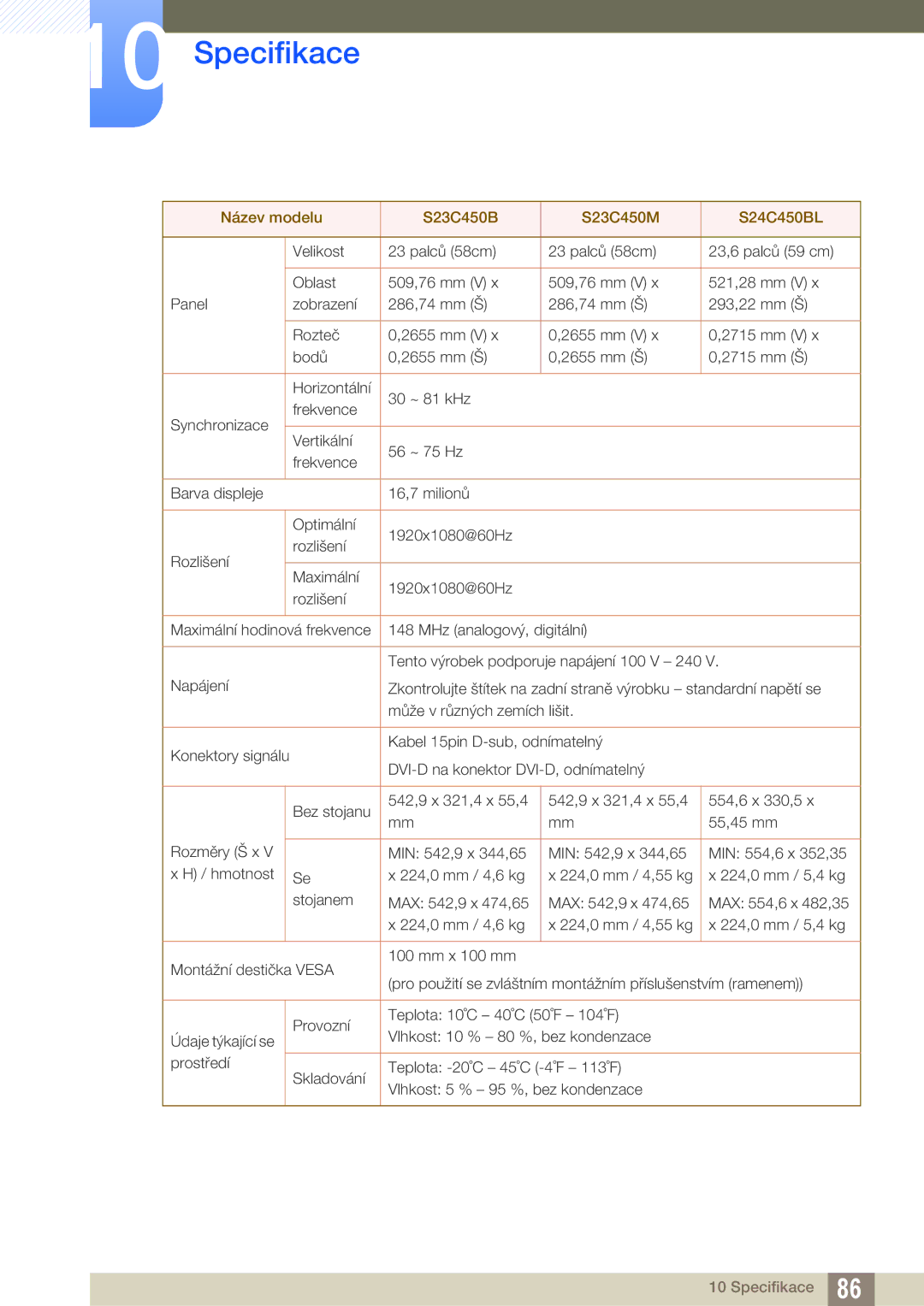 Samsung LS27C45KBSV/EN, LS22C45KMSV/EN, LS22C45KMS/EN, LS23C45KMS/EN, LS22C45KBSV/EN Název modelu S23C450B S23C450M S24C450BL 