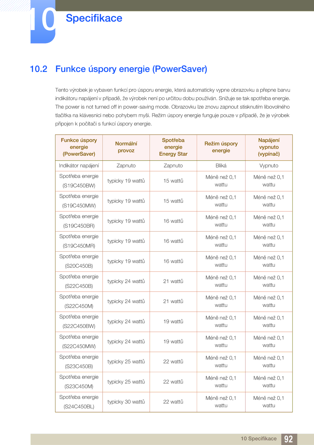 Samsung LS22C45KMSV/EN, LS22C45KMS/EN, LS23C45KMS/EN, LS22C45KBSV/EN, LS22C45KMWV/EN manual Funkce úspory energie PowerSaver 