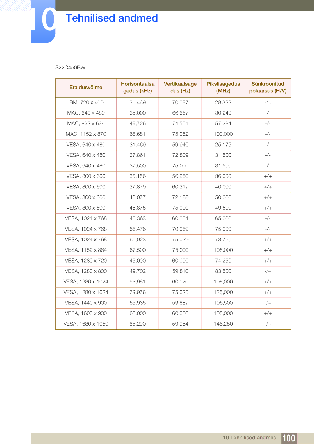 Samsung LS22C45KMW/EN, LS22C45KMSV/EN, LS22C45KMS/EN, LS23C45KMS/EN, LS22C45KBSV/EN, LS22C45KMWV/EN, LS19C45KMR/EN S22C450BW 