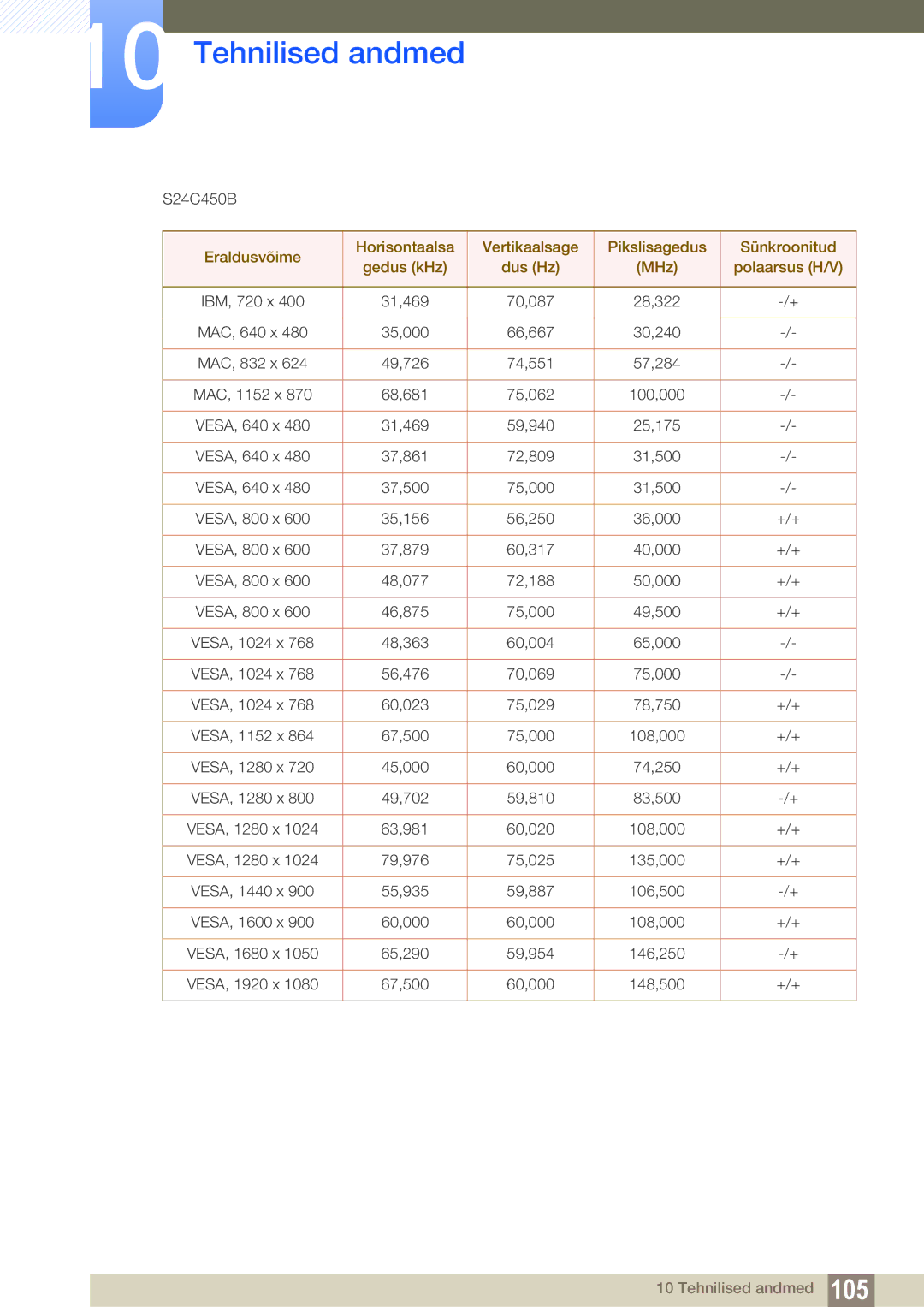 Samsung LS24C45KMW/EN, LS22C45KMSV/EN, LS22C45KMS/EN, LS23C45KMS/EN, LS22C45KBSV/EN, LS22C45KMWV/EN, LS19C45KMR/EN S24C450B 