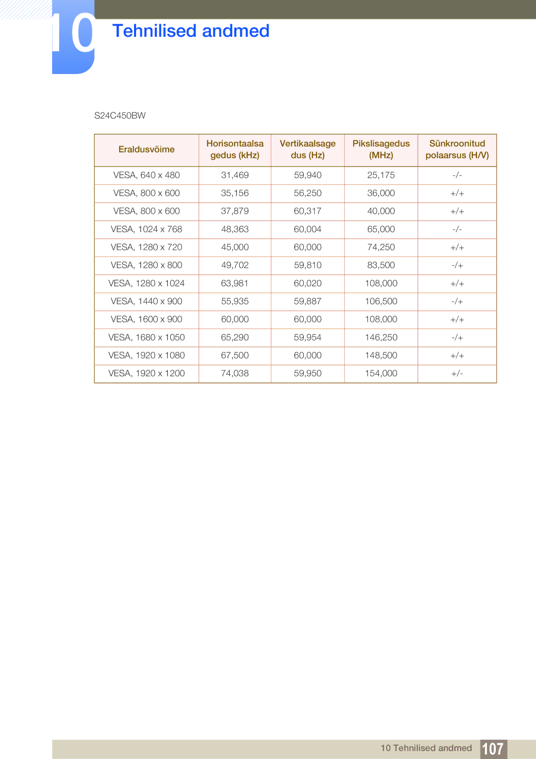 Samsung LS24C45KMSV/EN, LS22C45KMSV/EN, LS22C45KMS/EN, LS23C45KMS/EN, LS22C45KBSV/EN, LS22C45KMWV/EN, LS19C45KMR/EN S24C450BW 