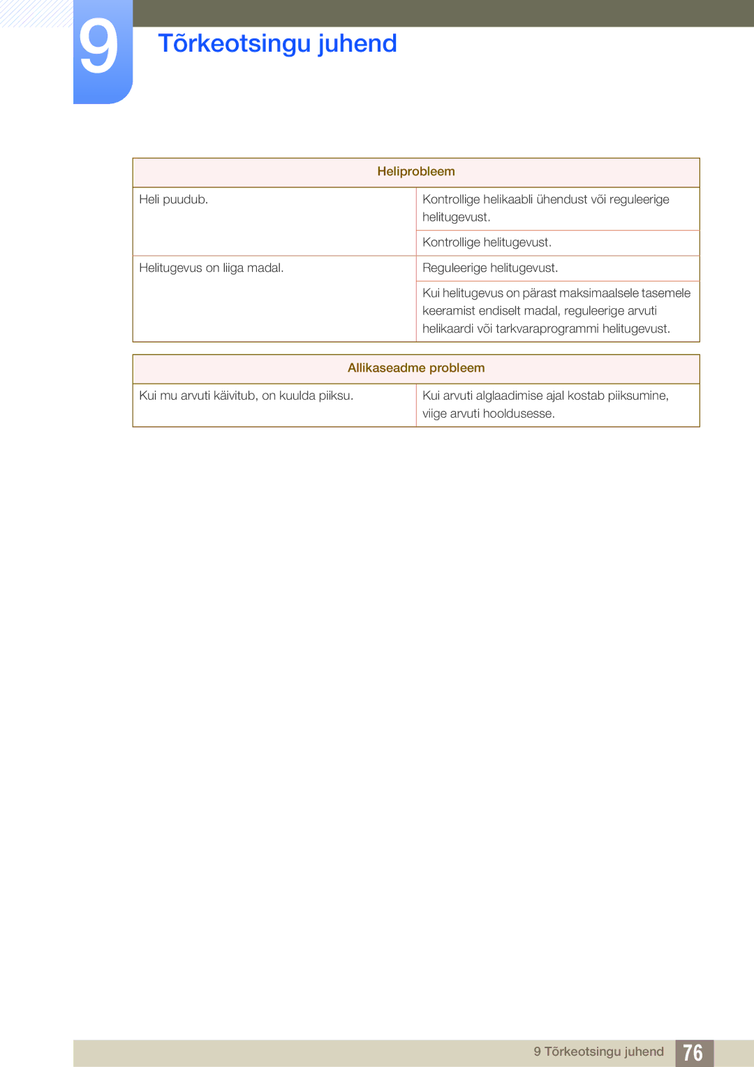 Samsung LS24C45KBSV/EN, LS22C45KMSV/EN, LS22C45KMS/EN, LS23C45KMS/EN, LS22C45KBSV/EN manual Heliprobleem, Allikaseadme probleem 