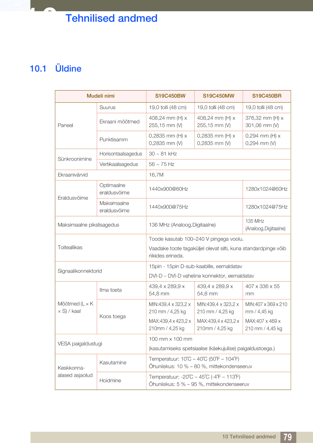 Samsung LS22C45KBW/EN, LS22C45KMSV/EN manual Tehnilised andmed, 10.1 Üldine, Mudeli nimi S19C450BW S19C450MW S19C450BR 