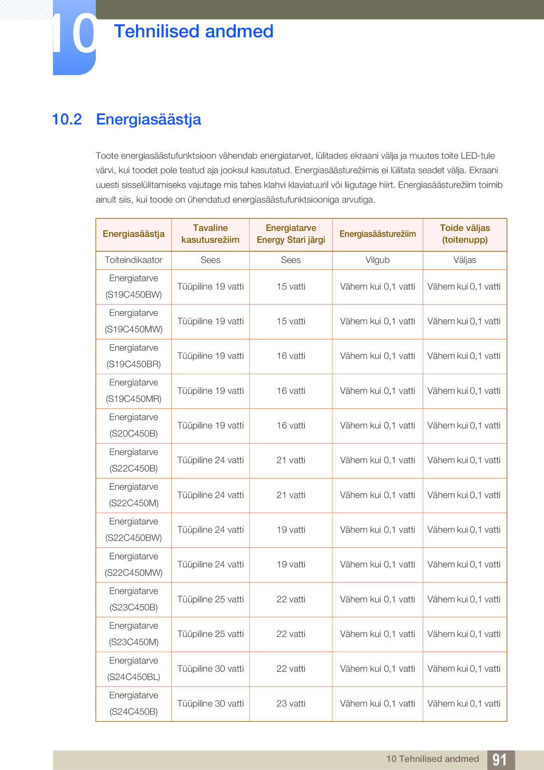 Samsung LS22C45KBSV/EN, LS22C45KMSV/EN, LS22C45KMS/EN, LS23C45KMS/EN, LS22C45KMWV/EN, LS19C45KMR/EN Energiasäästja, Toitenupp 