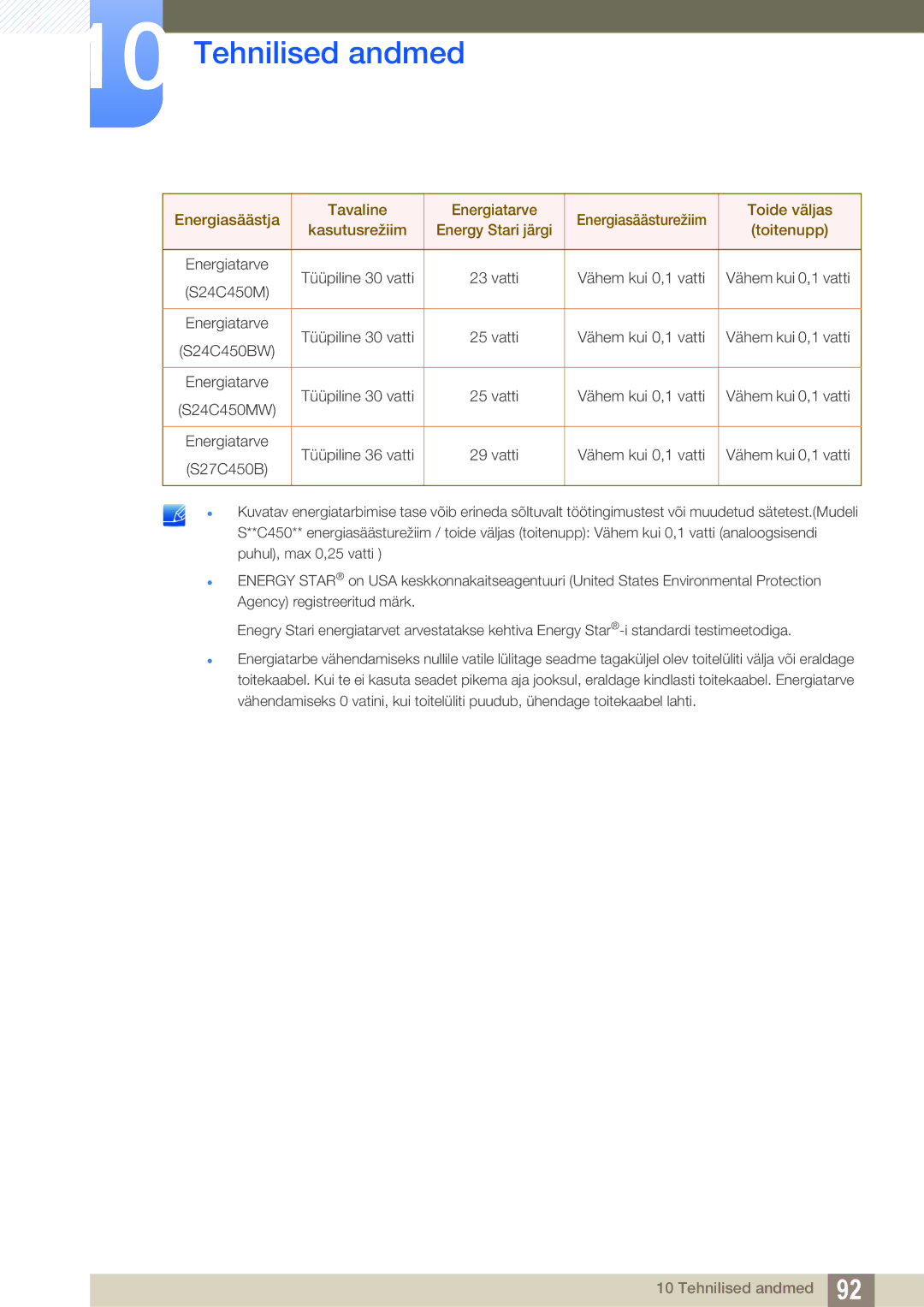 Samsung LS22C45KMWV/EN, LS22C45KMSV/EN, LS22C45KMS/EN manual Energiatarve Tüüpiline 30 vatti Vatti Vähem kui 0,1 vatti 