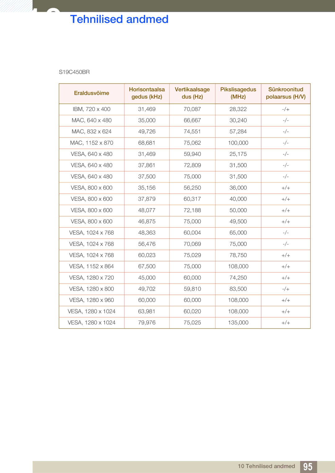 Samsung LS24C45KBS/EN, LS22C45KMSV/EN, LS22C45KMS/EN, LS23C45KMS/EN, LS22C45KBSV/EN, LS22C45KMWV/EN, LS19C45KMR/EN S19C450BR 