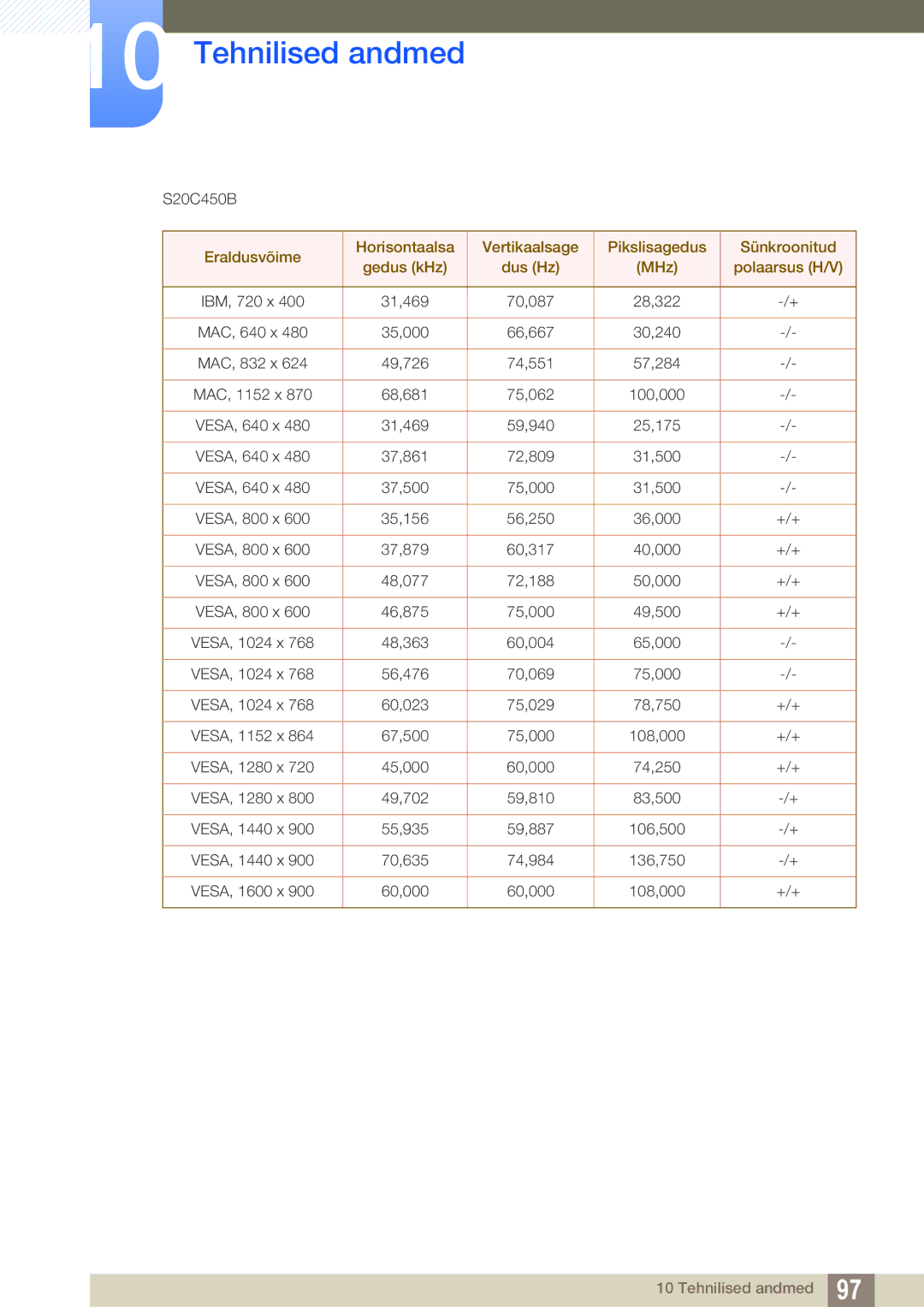 Samsung LS24C45KMS/EN, LS22C45KMSV/EN, LS22C45KMS/EN, LS23C45KMS/EN, LS22C45KBSV/EN, LS22C45KMWV/EN, LS19C45KMR/EN VESA, 1600 x 