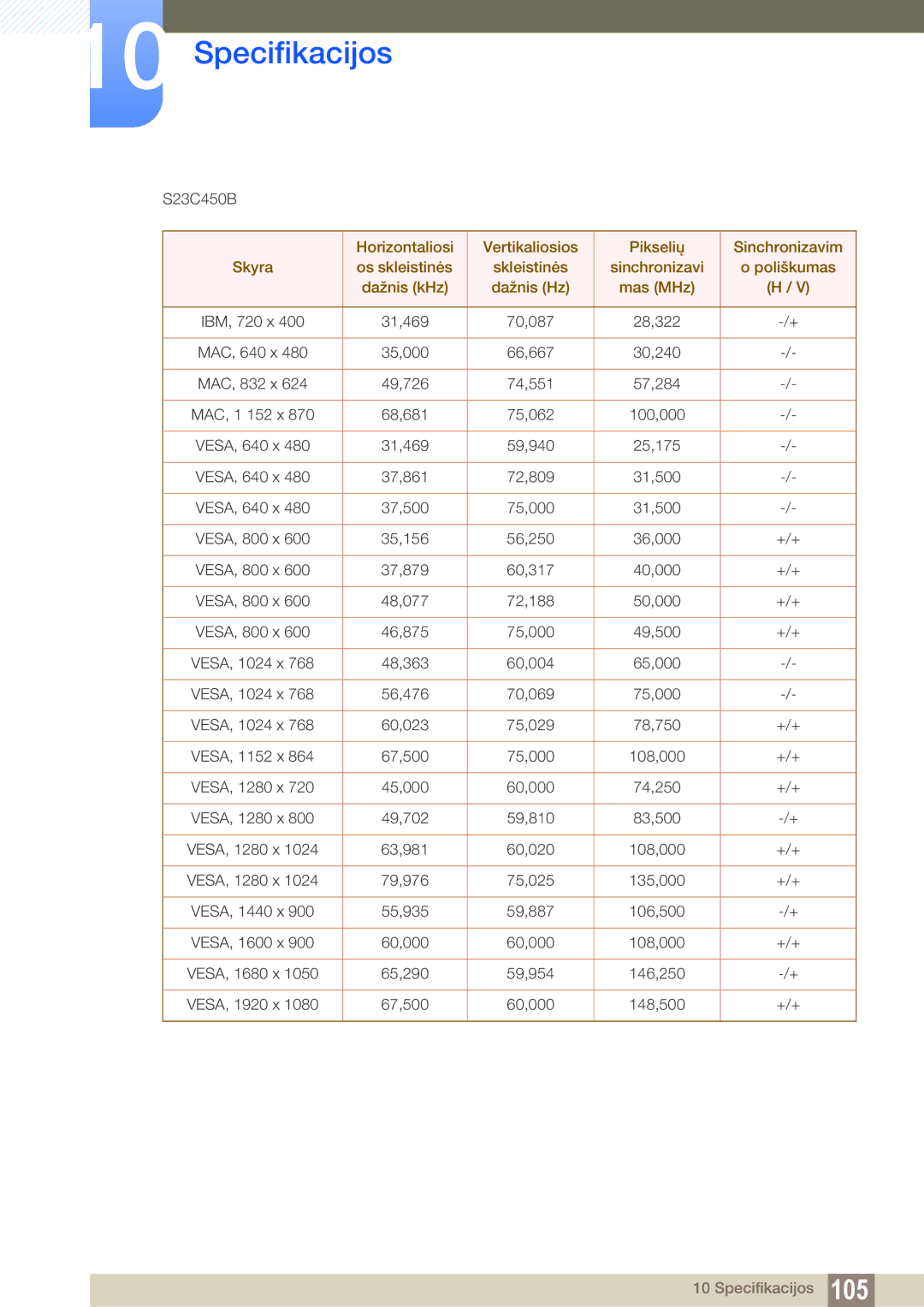 Samsung LS24C45KMW/EN, LS22C45KMSV/EN, LS22C45KMS/EN, LS23C45KMS/EN, LS22C45KBSV/EN, LS22C45KMWV/EN, LS19C45KMR/EN S23C450B 