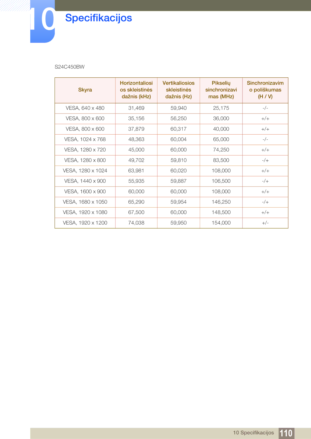 Samsung LS22C45KMSV/EN, LS22C45KMS/EN, LS23C45KMS/EN, LS22C45KBSV/EN, LS22C45KMWV/EN, LS19C45KMR/EN, LS19C45KBR/EN S24C450BW 