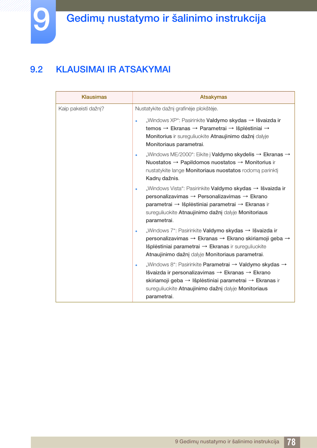 Samsung LS22C45KMW/EN, LS22C45KMSV/EN, LS22C45KMS/EN, LS23C45KMS/EN manual Klausimai IR Atsakymai, Klausimas Atsakymas 