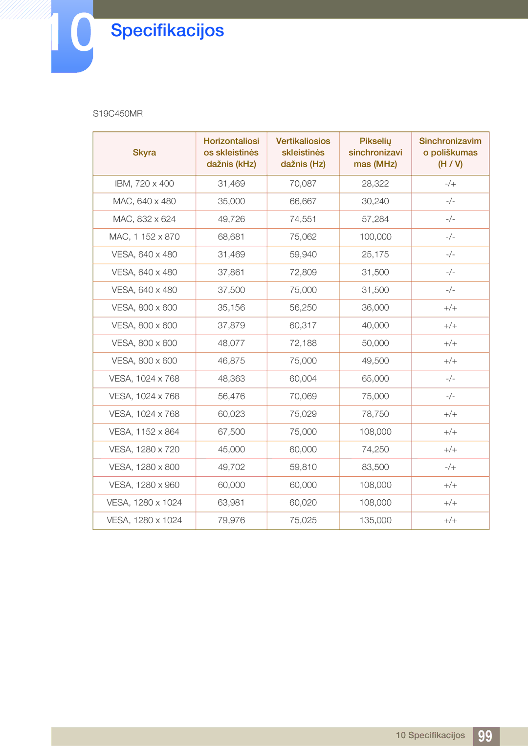 Samsung LS24C45KBL/EN, LS22C45KMSV/EN, LS22C45KMS/EN, LS23C45KMS/EN, LS22C45KBSV/EN, LS22C45KMWV/EN, LS19C45KMR/EN S19C450MR 