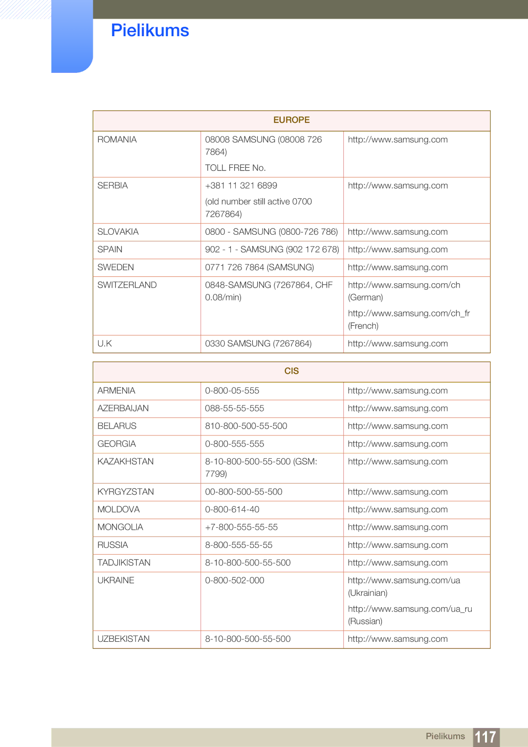 Samsung LS24C45KBS/EN, LS22C45KMSV/EN, LS22C45KMS/EN, LS23C45KMS/EN, LS22C45KBSV/EN, LS22C45KMWV/EN, LS19C45KMR/EN manual Cis 