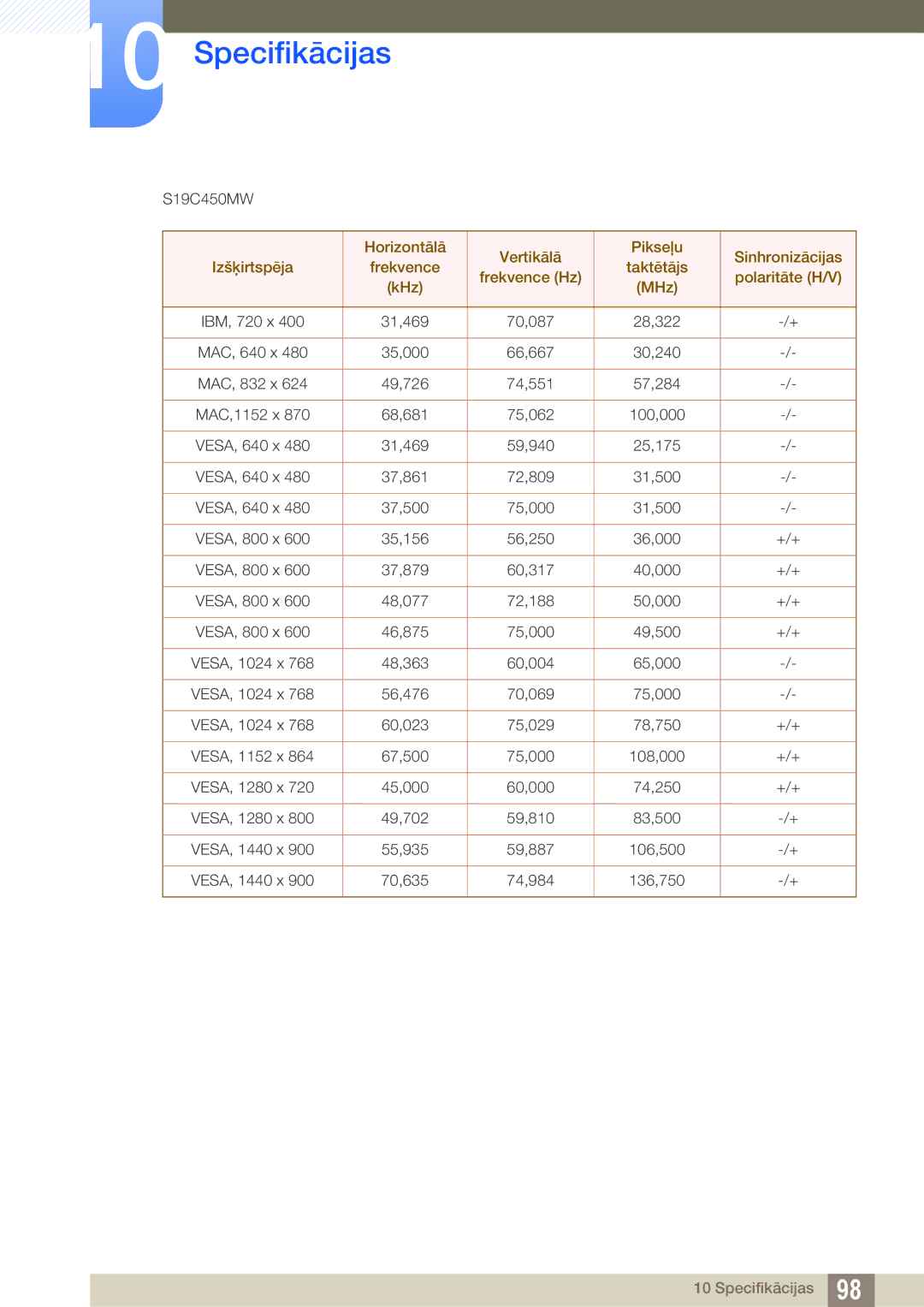 Samsung LS24C45KBSV/EN, LS22C45KMSV/EN, LS22C45KMS/EN, LS23C45KMS/EN, LS22C45KBSV/EN, LS22C45KMWV/EN, LS19C45KMR/EN S19C450MW 