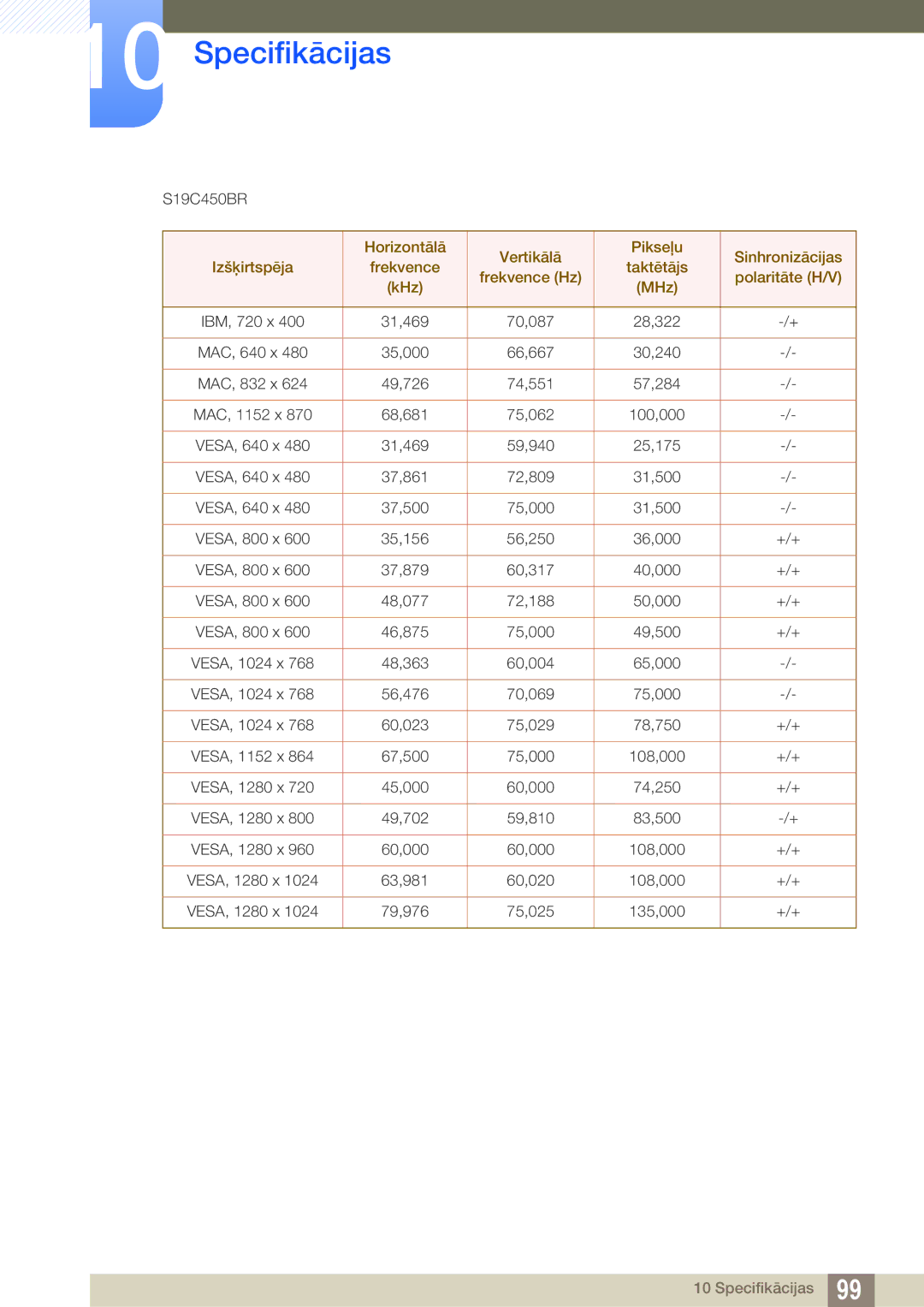 Samsung LS24C45KBL/EN, LS22C45KMSV/EN, LS22C45KMS/EN, LS23C45KMS/EN, LS22C45KBSV/EN, LS22C45KMWV/EN, LS19C45KMR/EN S19C450BR 