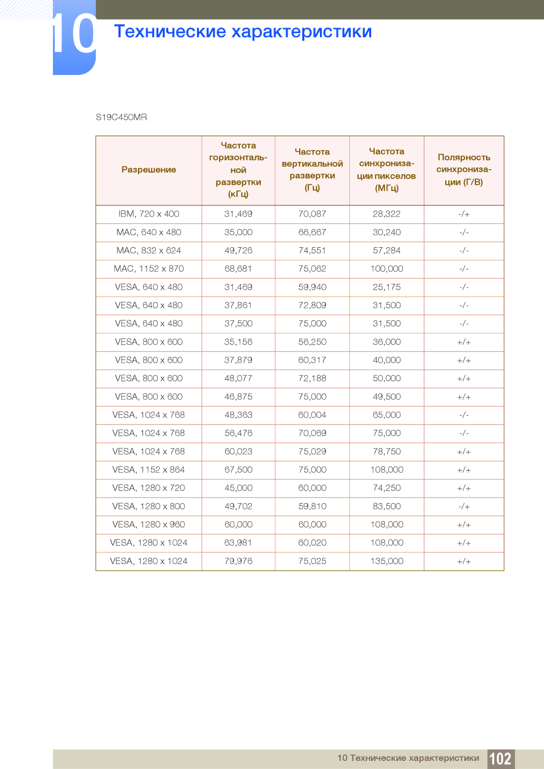 Samsung LS19C45KMW/EN, LS22C45KMSV/EN, LS22C45KMS/EN, LS23C45KMS/EN, LS22C45KBSV/EN, LS22C45KMWV/EN, LS19C45KMR/EN S19C450MR 