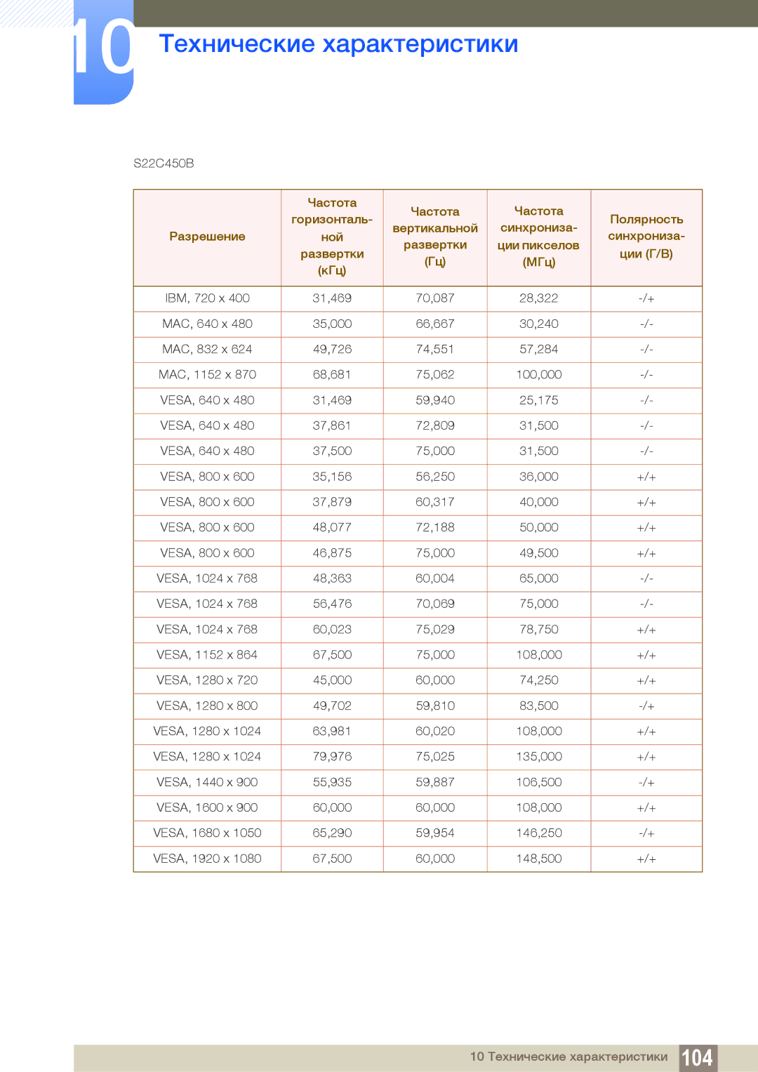 Samsung LS24C45KMW/EN, LS22C45KMSV/EN, LS22C45KMS/EN, LS23C45KMS/EN, LS22C45KBSV/EN, LS22C45KMWV/EN manual 65,290 59,954 146,250 