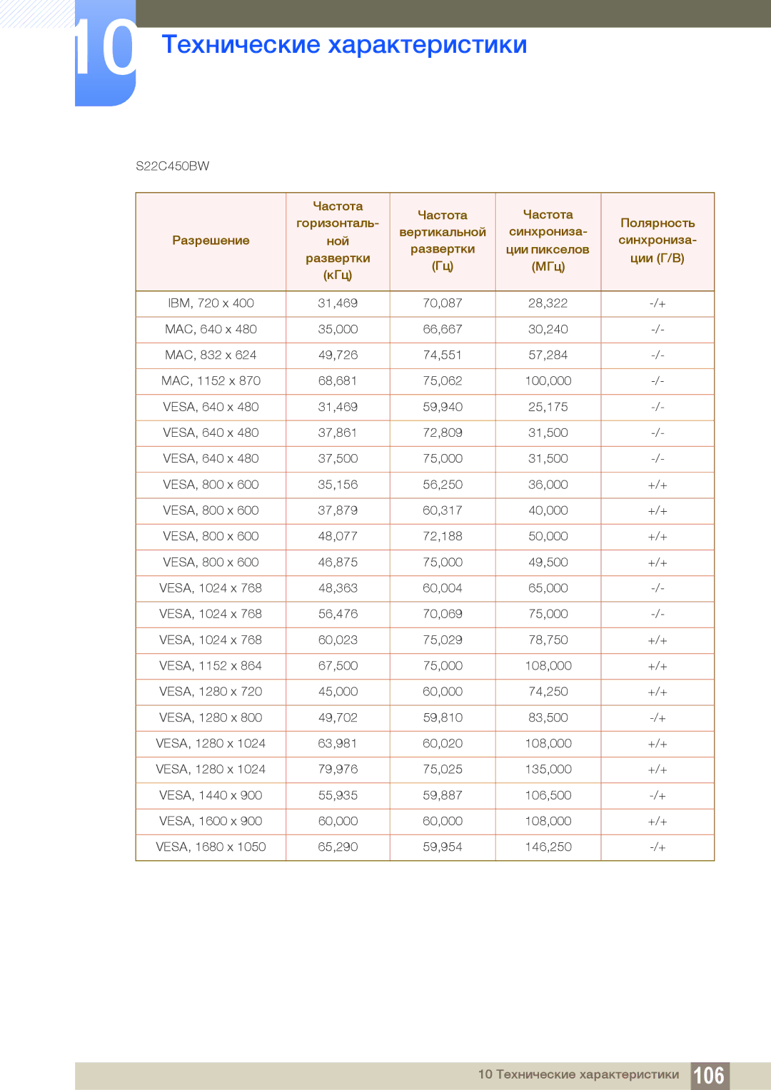 Samsung LS24C45KMSV/EN, LS22C45KMSV/EN, LS22C45KMS/EN, LS23C45KMS/EN, LS22C45KBSV/EN, LS22C45KMWV/EN, LS19C45KMR/EN S22C450BW 