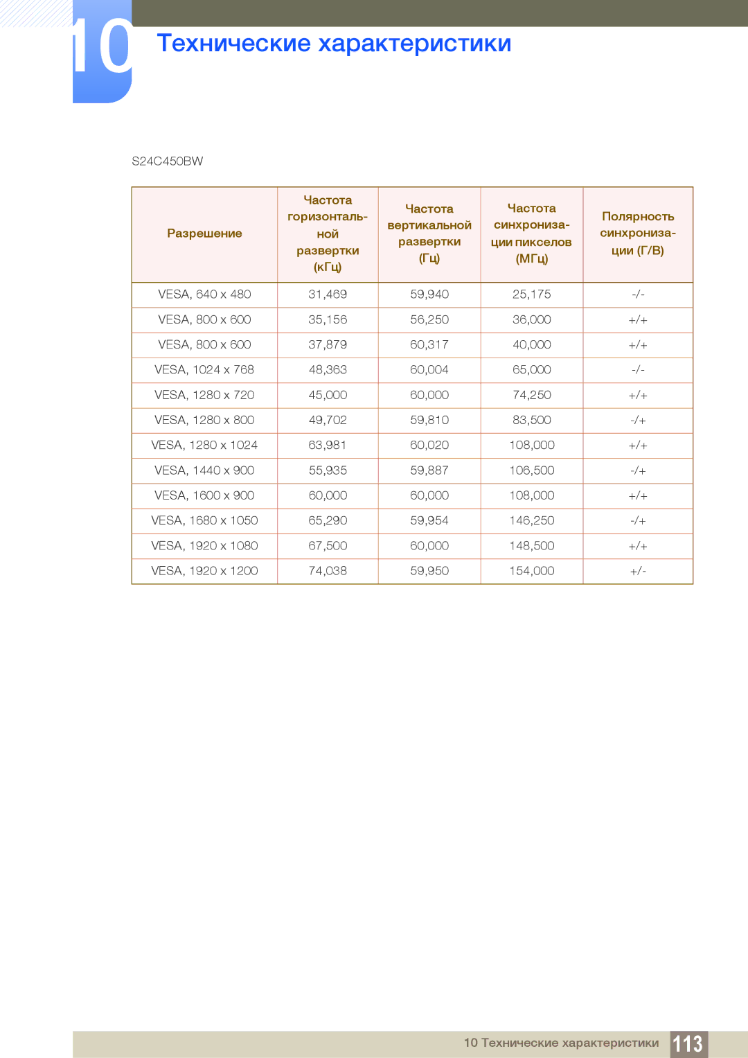 Samsung LS24C45KBS/CI, LS22C45KMSV/EN, LS22C45KMS/EN, LS23C45KMS/EN, LS22C45KBSV/EN, LS22C45KMWV/EN, LS19C45KMR/EN S24C450BW 