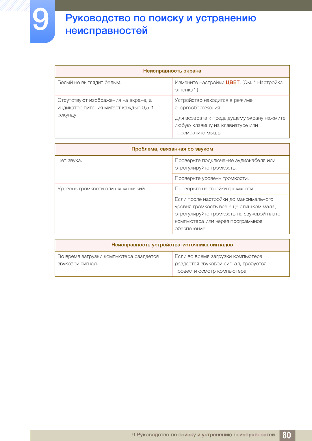 Samsung LS23C45KBS/CI, LS22C45KMSV/EN manual Проблема, связанная со звуком, Неисправность устройства-источника сигналов 