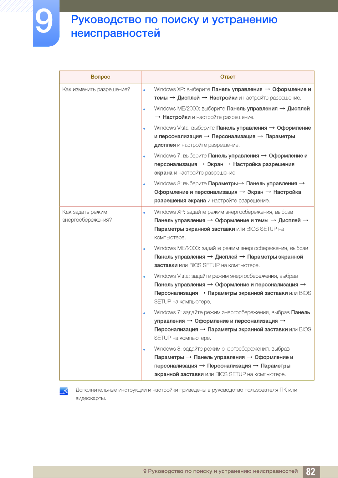 Samsung LS24C45KBL/CI, LS22C45KMSV/EN, LS22C45KMS/EN, LS23C45KMS/EN, LS22C45KBSV/EN manual Руководство по поиску и устранению 