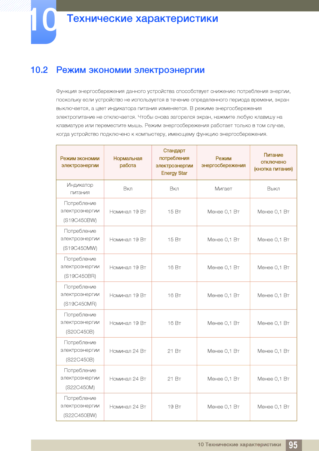 Samsung LS22C45KBS/EN, LS22C45KMSV/EN, LS22C45KMS/EN, LS23C45KMS/EN, LS22C45KBSV/EN manual 10.2 Режим экономии электроэнергии 