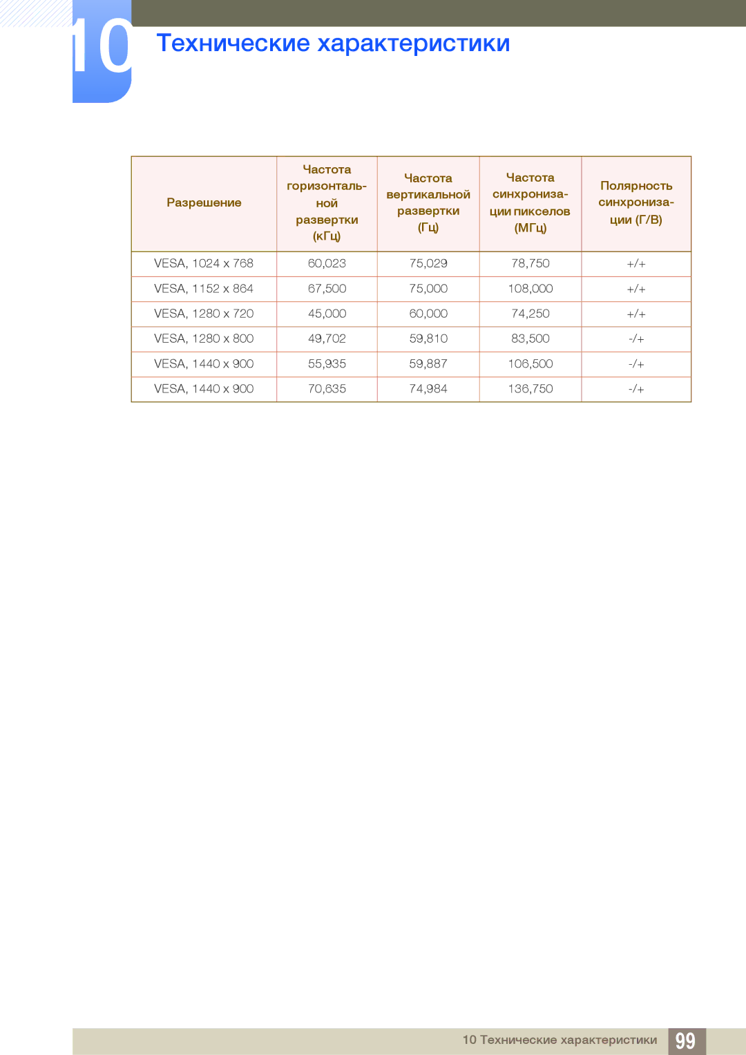 Samsung LS22C45KMW/EN, LS22C45KMSV/EN, LS22C45KMS/EN, LS23C45KMS/EN, LS22C45KBSV/EN, LS22C45KMWV/EN 60,023 75,029 78,750 +/+ 