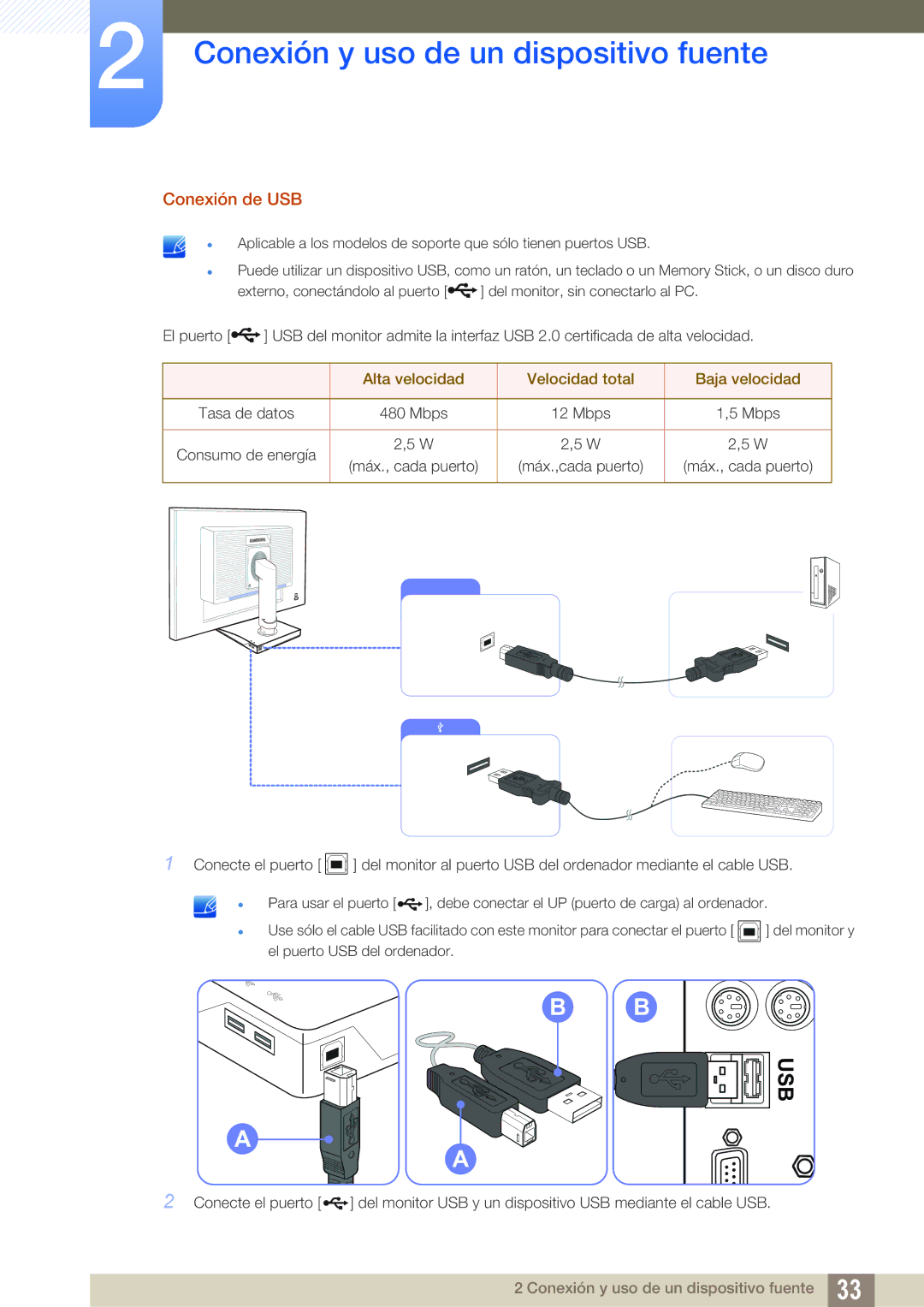 Samsung LS22C45UDW/EN, LS22C45UFS/EN manual Conexión de USB, Alta velocidad Velocidad total Baja velocidad 