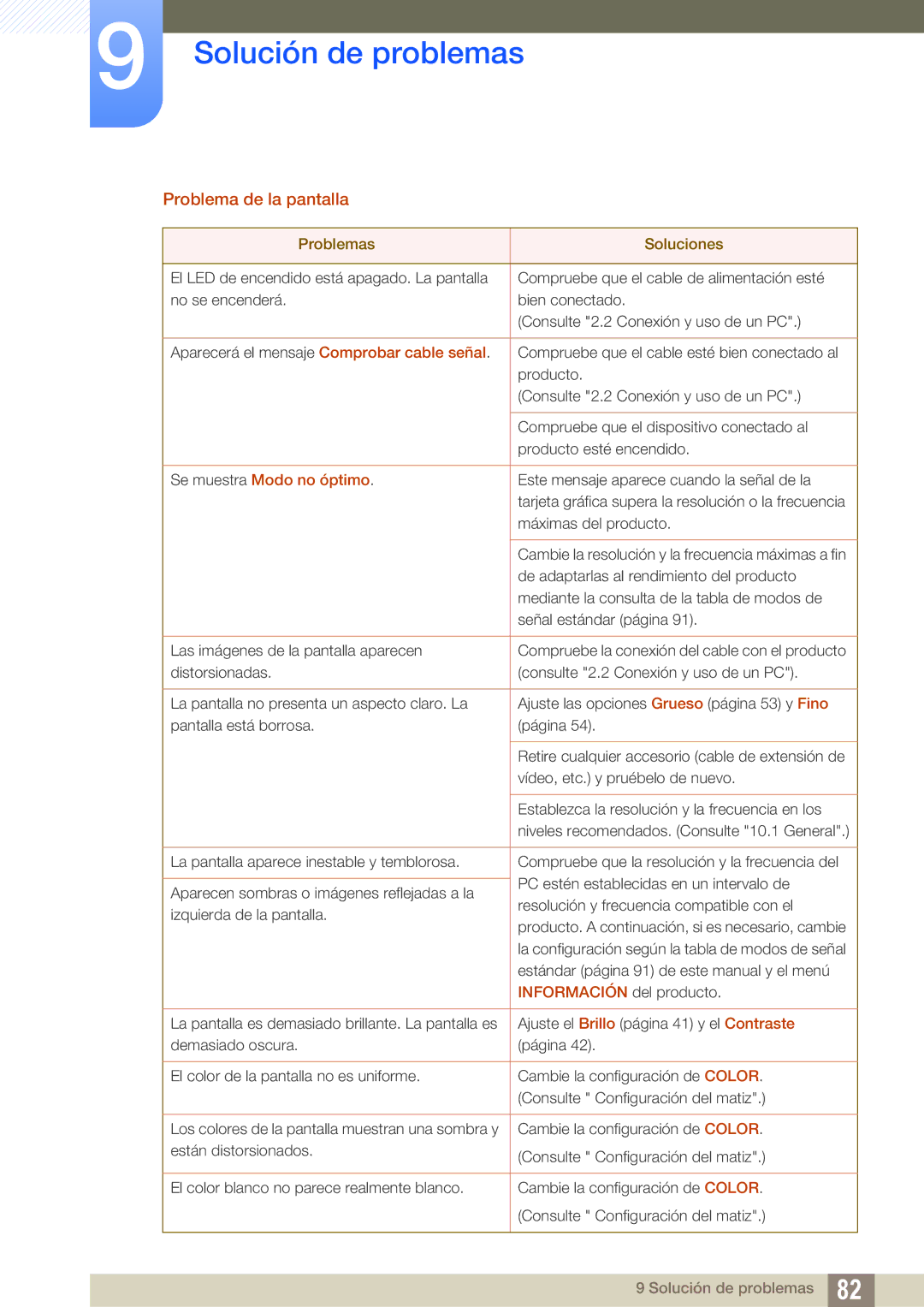 Samsung LS22C45UFS/EN, LS22C45UDW/EN manual Problema de la pantalla, Se muestra Modo no óptimo 