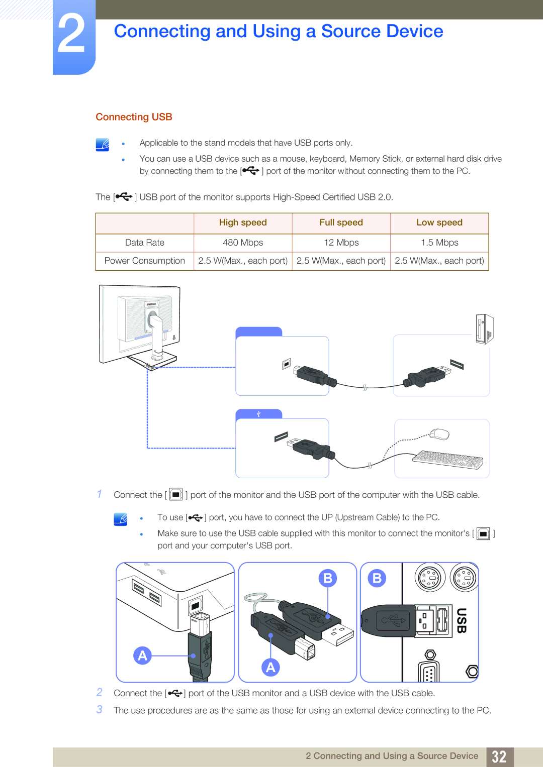 Samsung LS22C45UDW/EN, LS22C45UFS/EN, LS24C45UFS/EN manual Usb 