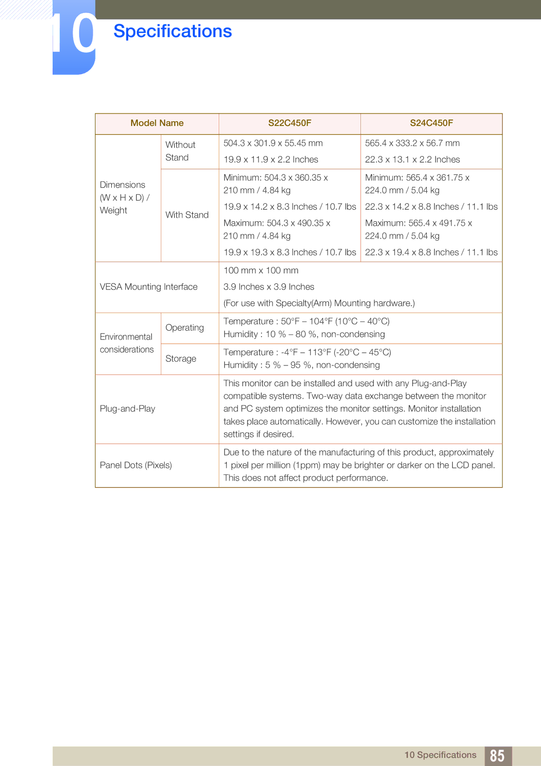 Samsung LS24C45UFS/EN, LS22C45UFS/EN, LS22C45UDW/EN manual Specifications 