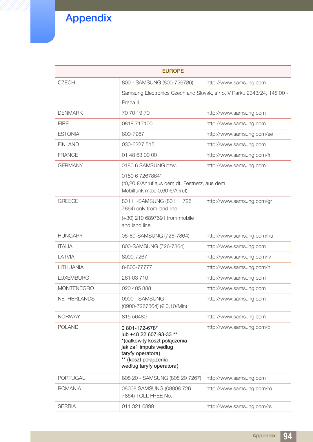 Samsung LS24C45UFS/EN, LS22C45UFS/EN, LS22C45UDW/EN manual Czech 