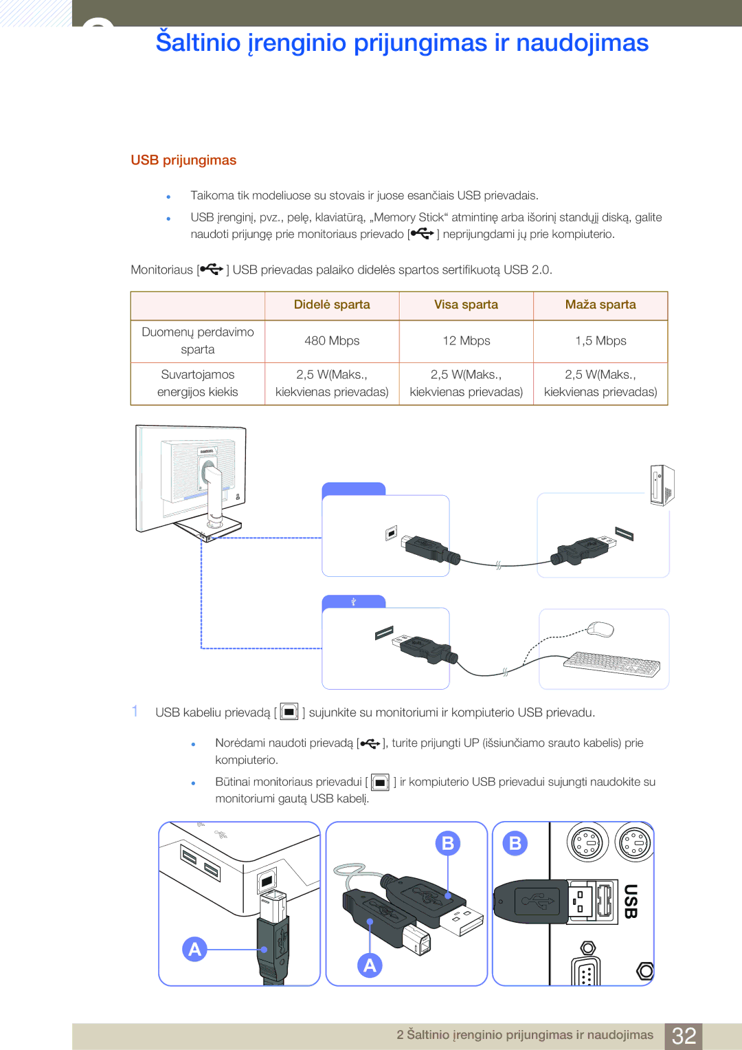 Samsung LS22C45UDW/EN, LS22C45UFS/EN, LS24C45UFS/EN manual USB prijungimas, Didelė sparta Visa sparta Maža sparta 