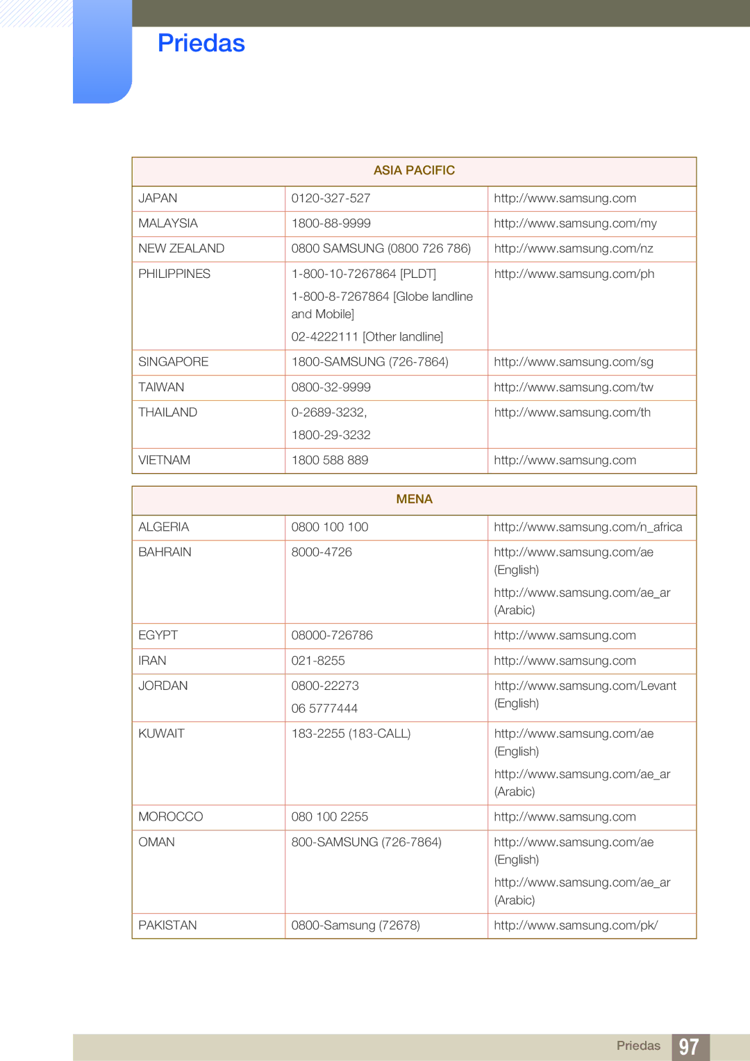 Samsung LS24C45UFS/EN, LS22C45UFS/EN, LS22C45UDW/EN manual Mena 