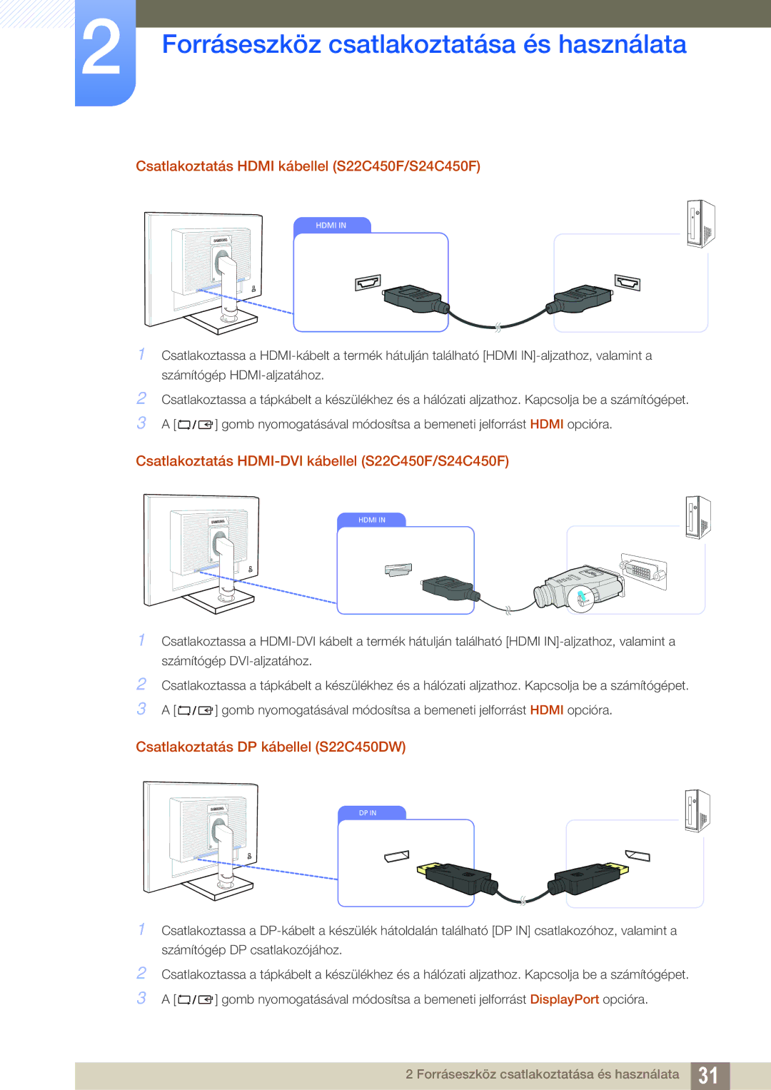 Samsung LS24C45UFS/EN Csatlakoztatás Hdmi kábellel S22C450F/S24C450F, Csatlakoztatás HDMI-DVI kábellel S22C450F/S24C450F 