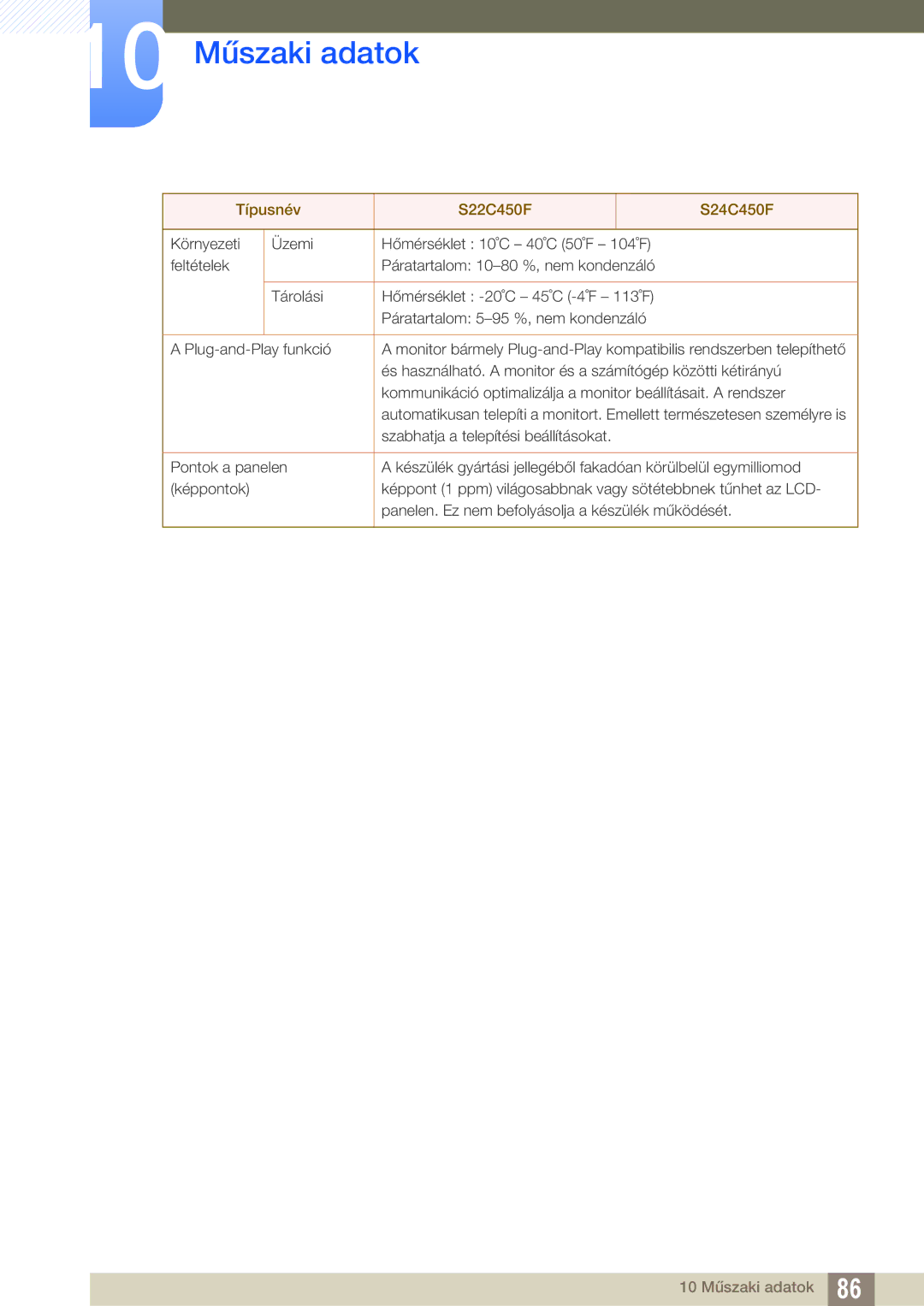 Samsung LS22C45UDW/EN, LS22C45UFS/EN, LS24C45UFS/EN manual 10 Műszaki adatok 