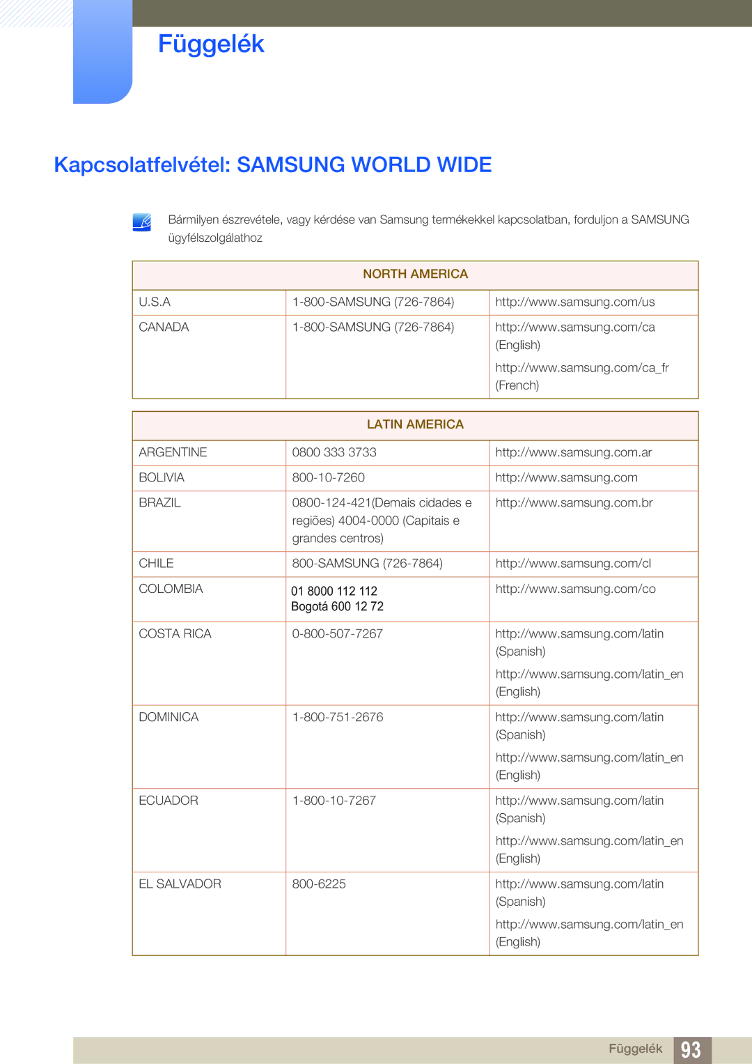 Samsung LS22C45UFS/EN, LS24C45UFS/EN, LS22C45UDW/EN manual Függelék, Kapcsolatfelvétel Samsung World Wide 