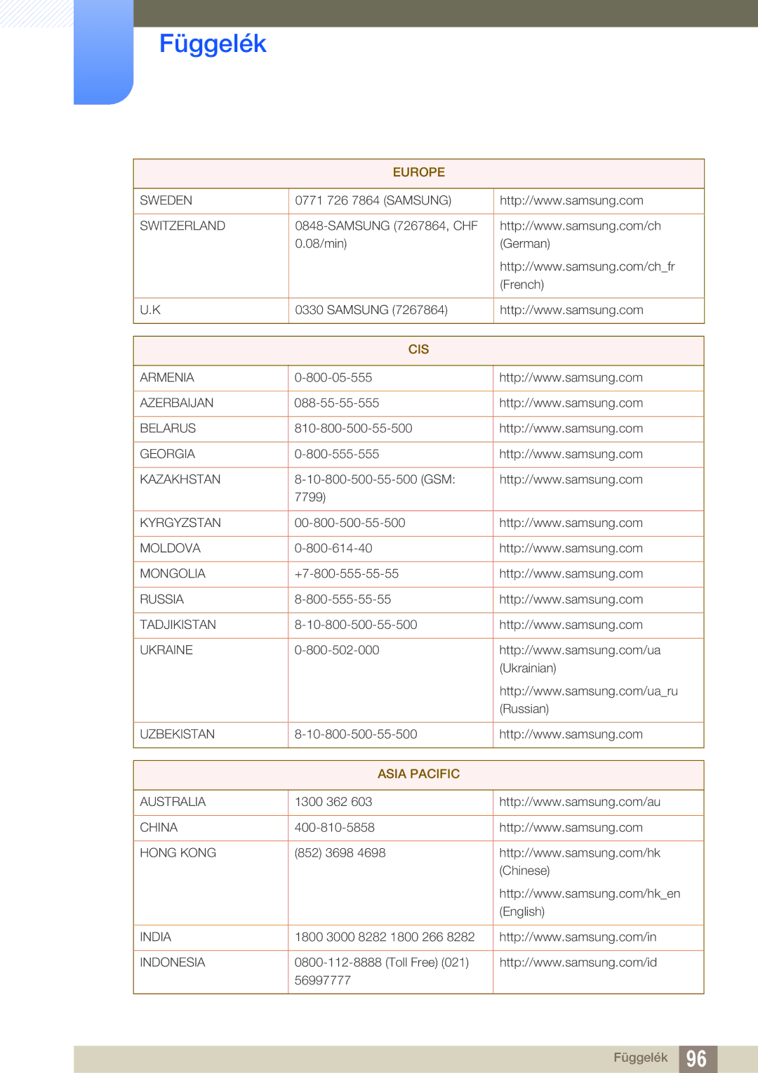 Samsung LS22C45UFS/EN, LS24C45UFS/EN, LS22C45UDW/EN manual Cis 