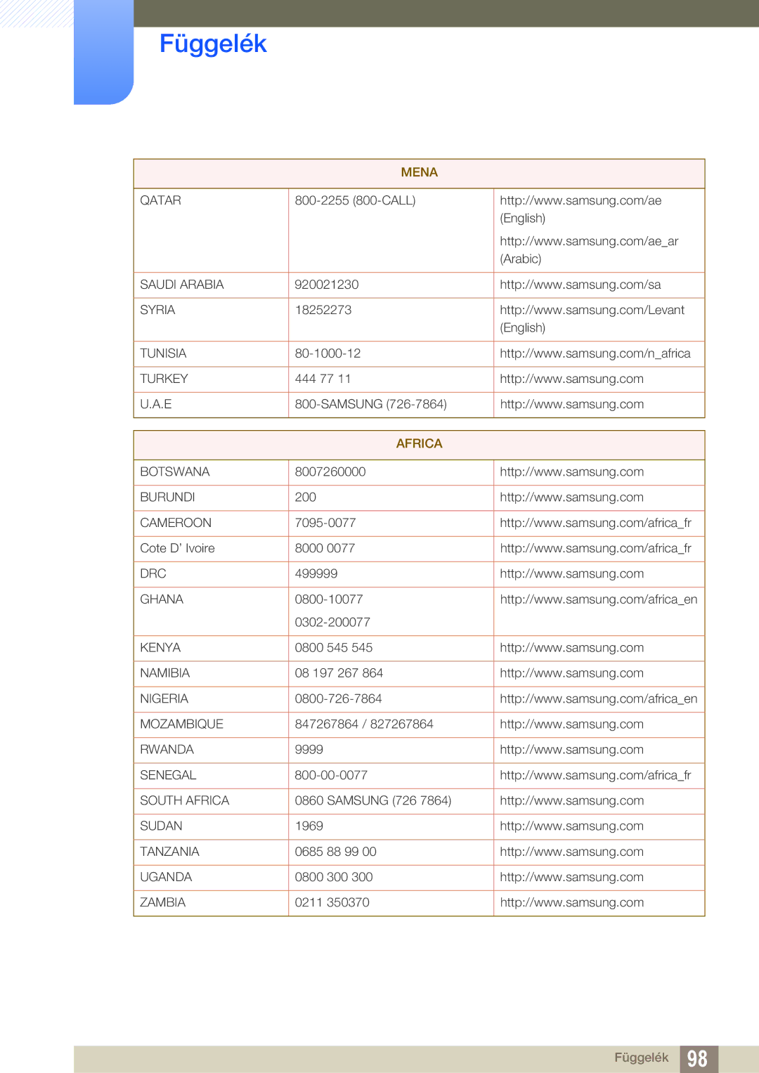 Samsung LS22C45UDW/EN, LS22C45UFS/EN, LS24C45UFS/EN manual Africa 