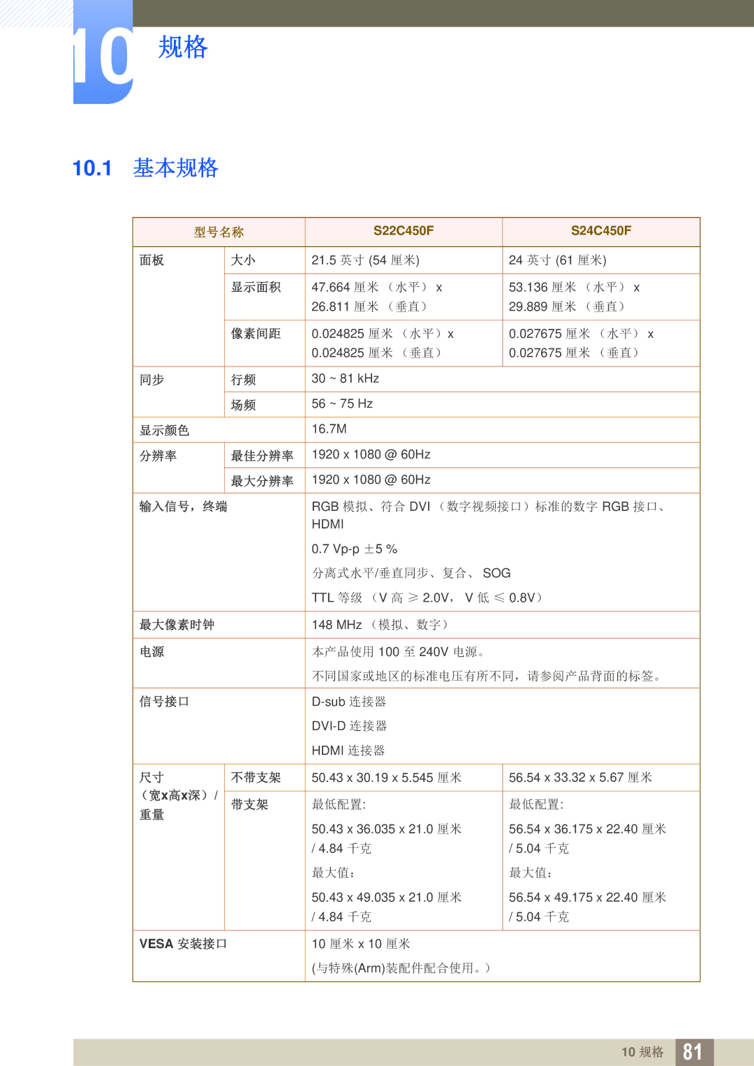 Samsung LS22C45UFS/EN, LS24C45UFS/EN, LS22C45UDW/EN manual 10 规格 