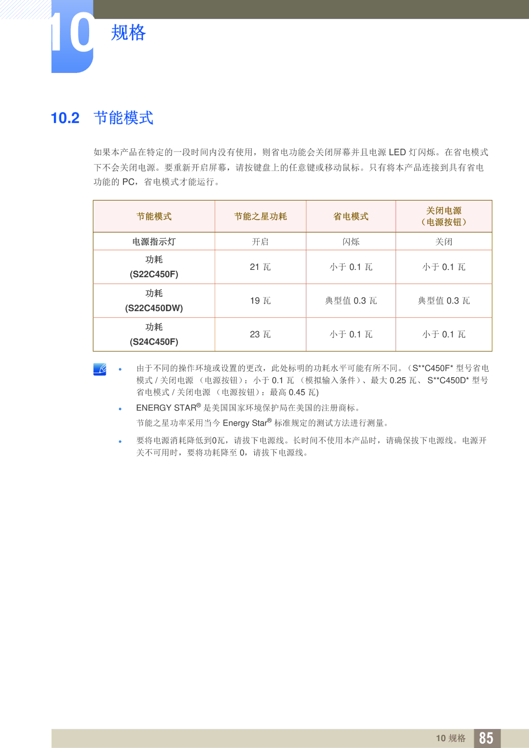 Samsung LS24C45UFS/EN, LS22C45UFS/EN, LS22C45UDW/EN manual 10.2 节能模式, 节能模式 节能之星功耗 省电模式 关闭电源 