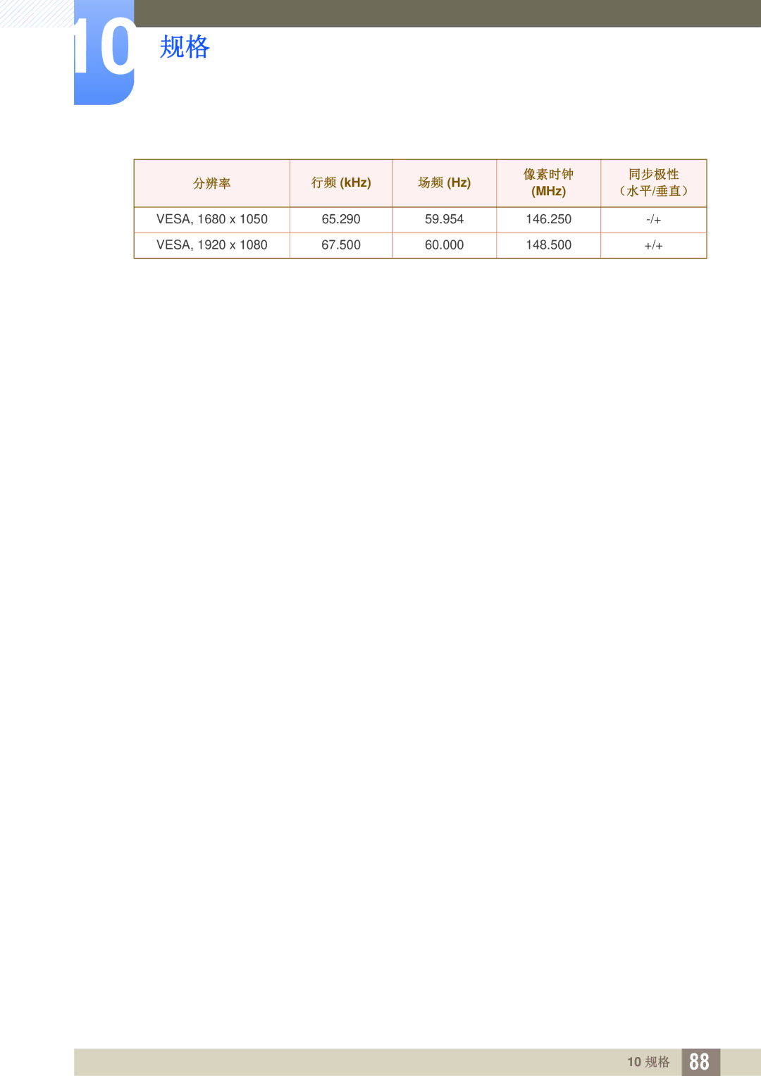 Samsung LS24C45UFS/EN, LS22C45UFS/EN, LS22C45UDW/EN manual （水平/垂直） 