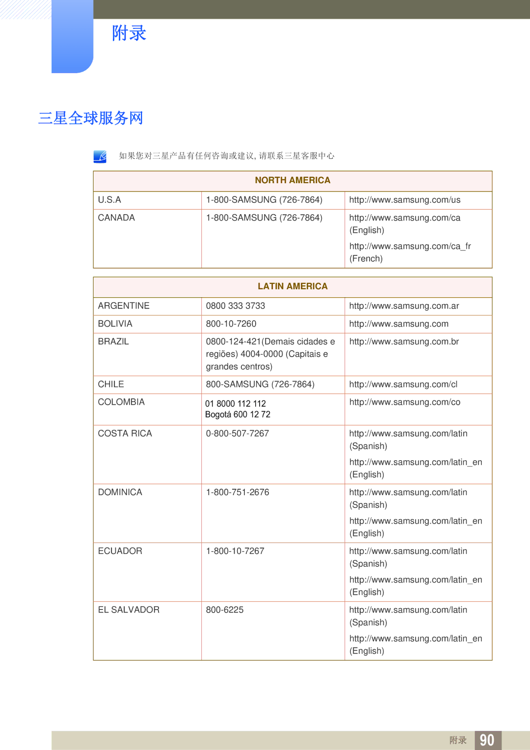 Samsung LS22C45UFS/EN, LS24C45UFS/EN, LS22C45UDW/EN manual 三星全球服务网, Latin America 