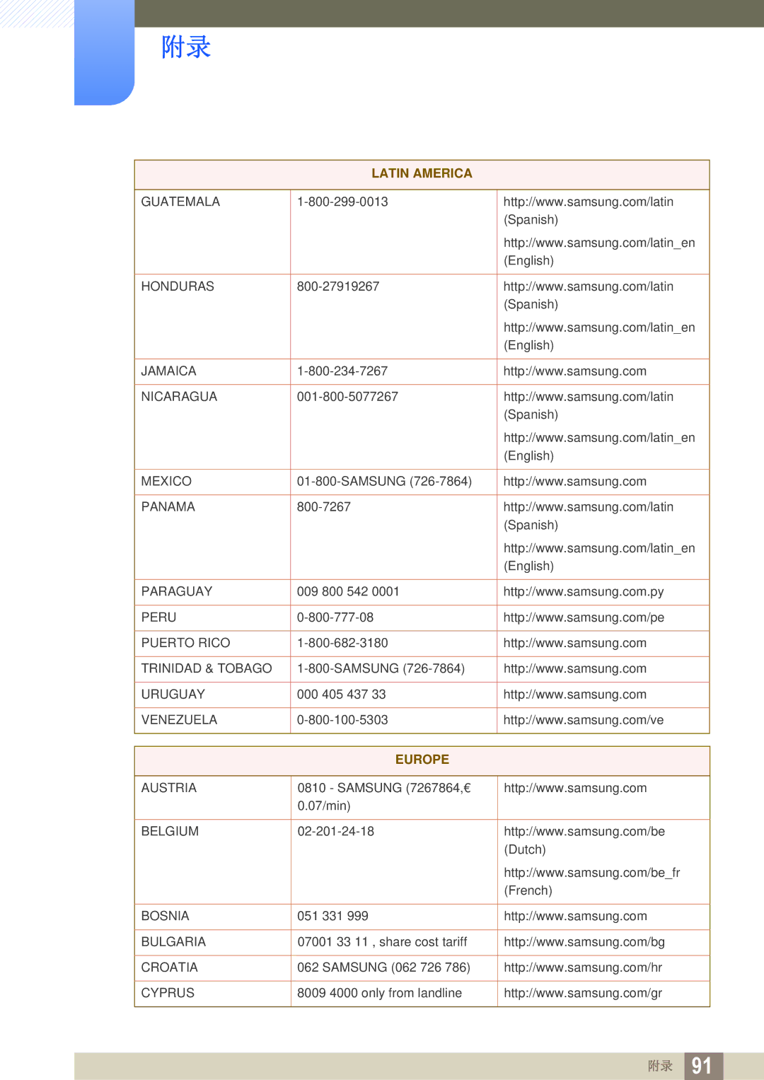 Samsung LS24C45UFS/EN, LS22C45UFS/EN, LS22C45UDW/EN manual Europe 