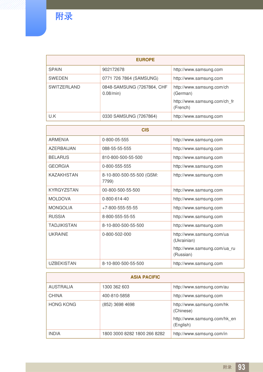 Samsung LS22C45UFS/EN, LS24C45UFS/EN, LS22C45UDW/EN manual Asia Pacific 