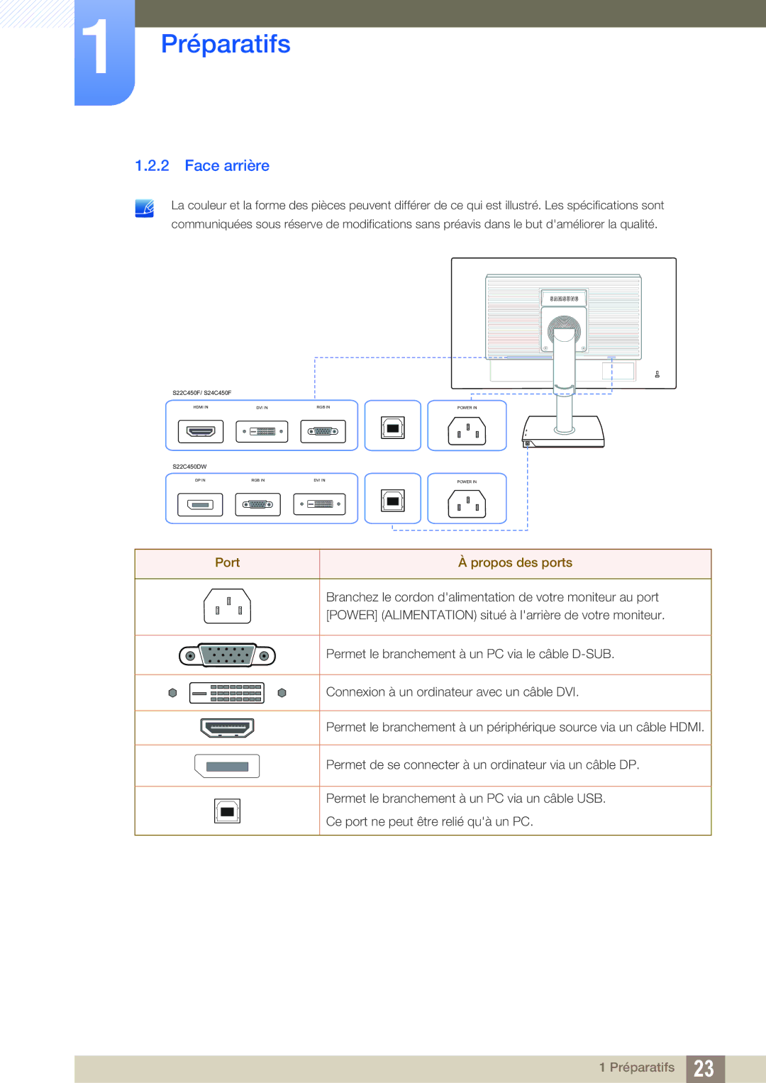 Samsung LS24C45UFS/EN, LS22C45UFS/EN manual Face arrière, Port Propos des ports 
