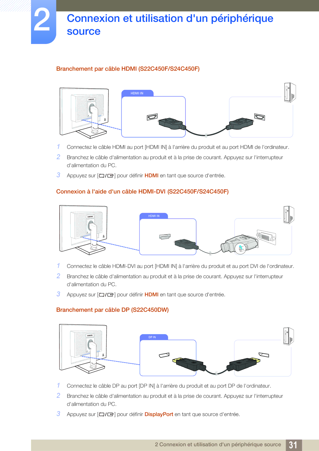 Samsung LS24C45UFS/EN, LS22C45UFS/EN manual Branchement par câble Hdmi S22C450F/S24C450F 