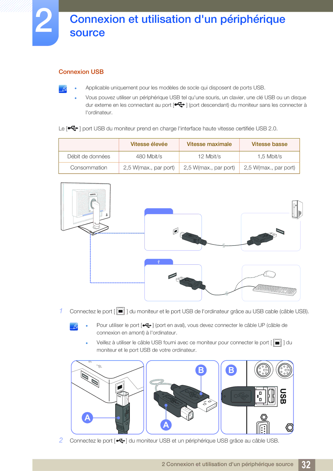 Samsung LS22C45UFS/EN, LS24C45UFS/EN manual Usb 