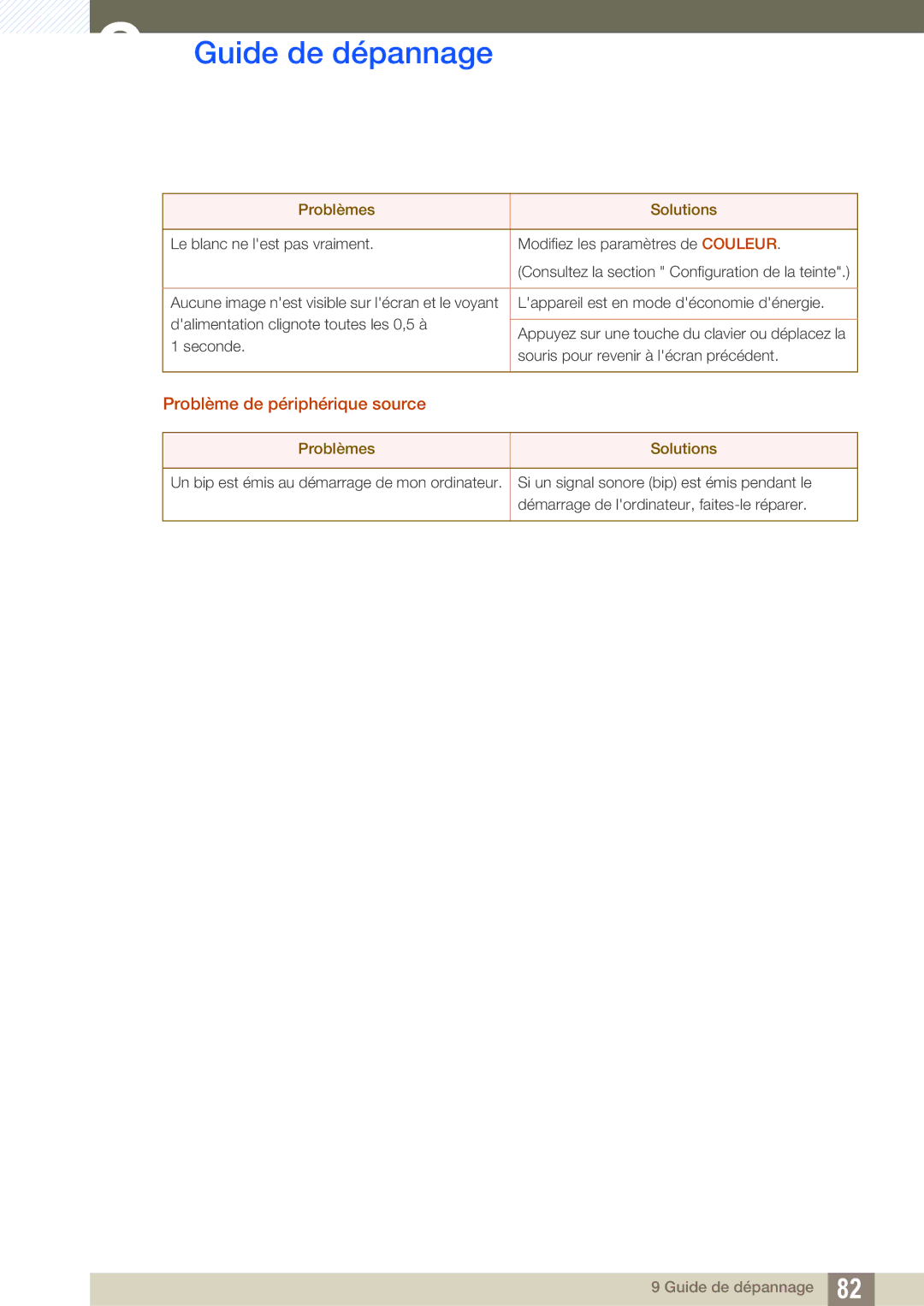 Samsung LS22C45UFS/EN, LS24C45UFS/EN manual Problème de périphérique source 