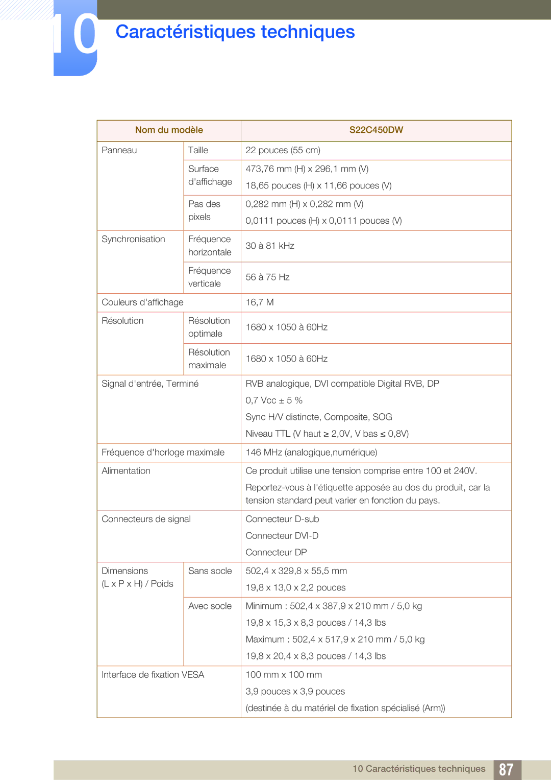 Samsung LS24C45UFS/EN, LS22C45UFS/EN manual Nom du modèle S22C450DW 